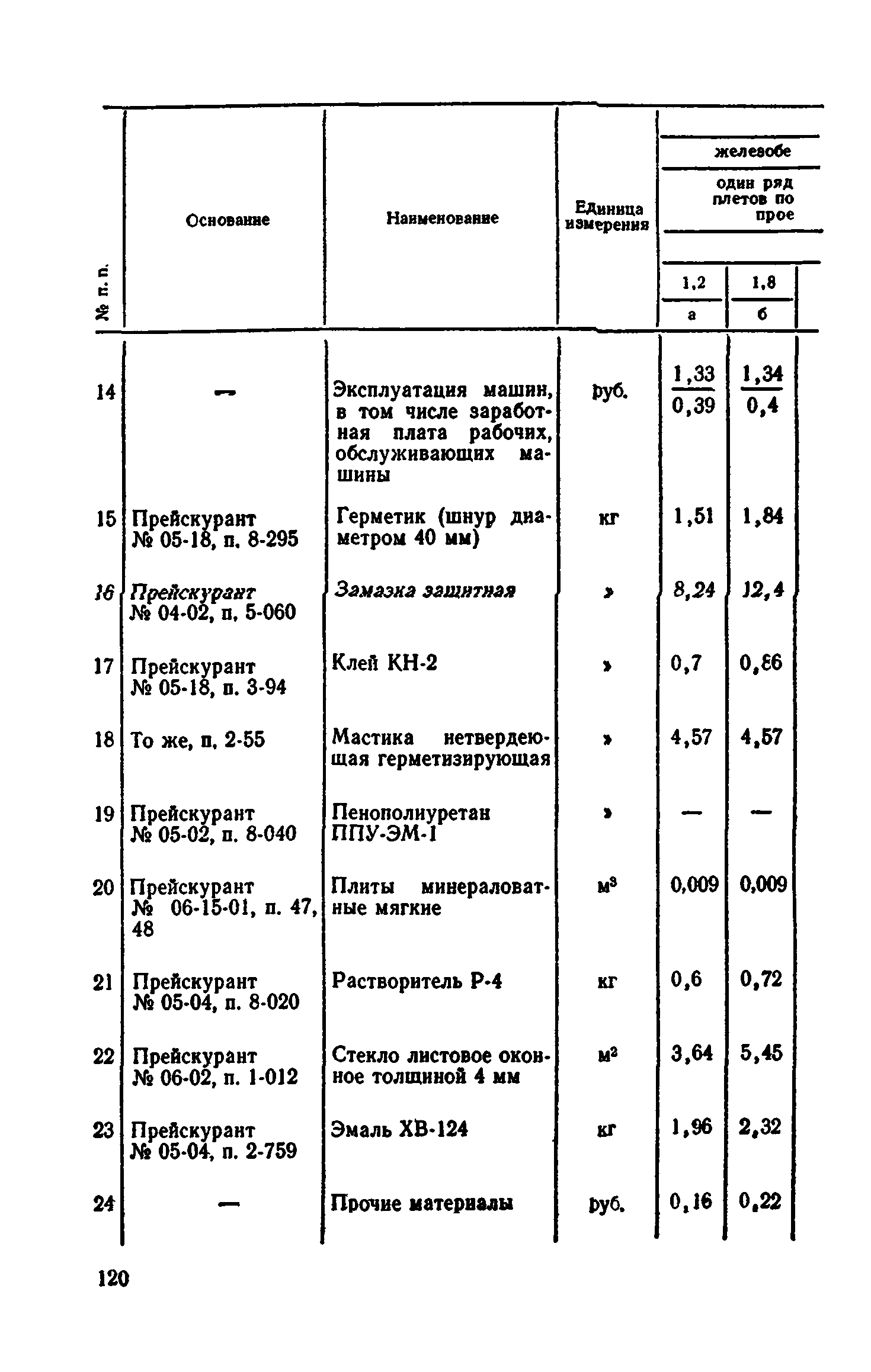 Сборник 1-9.2