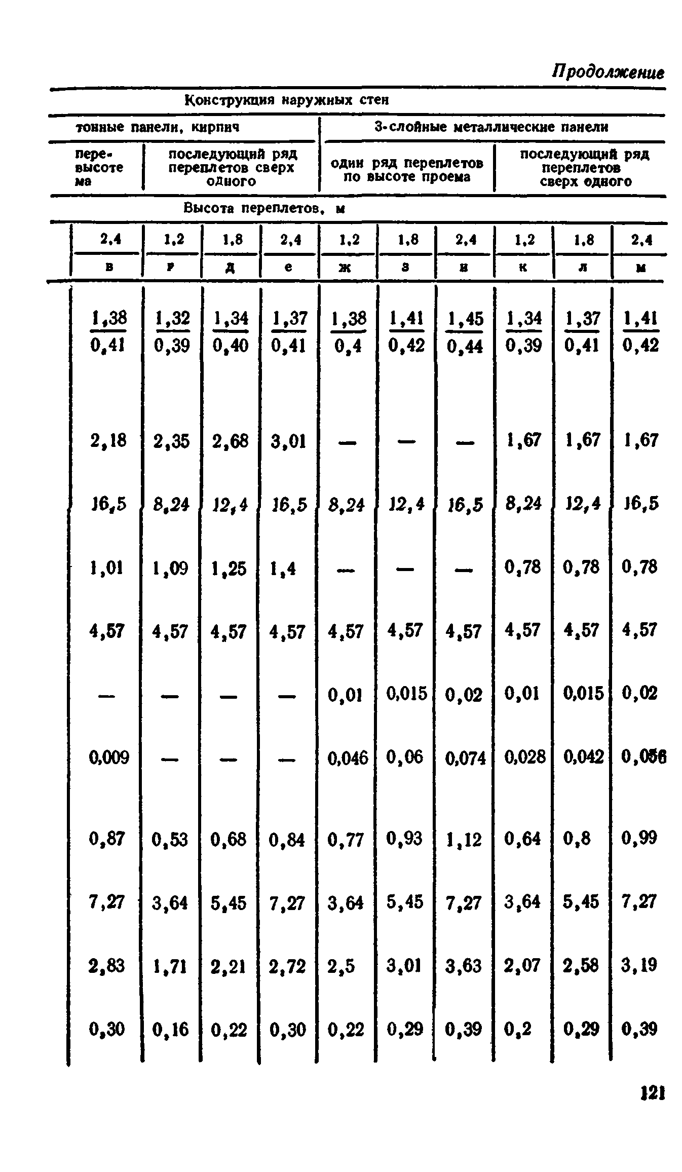 Сборник 1-9.2