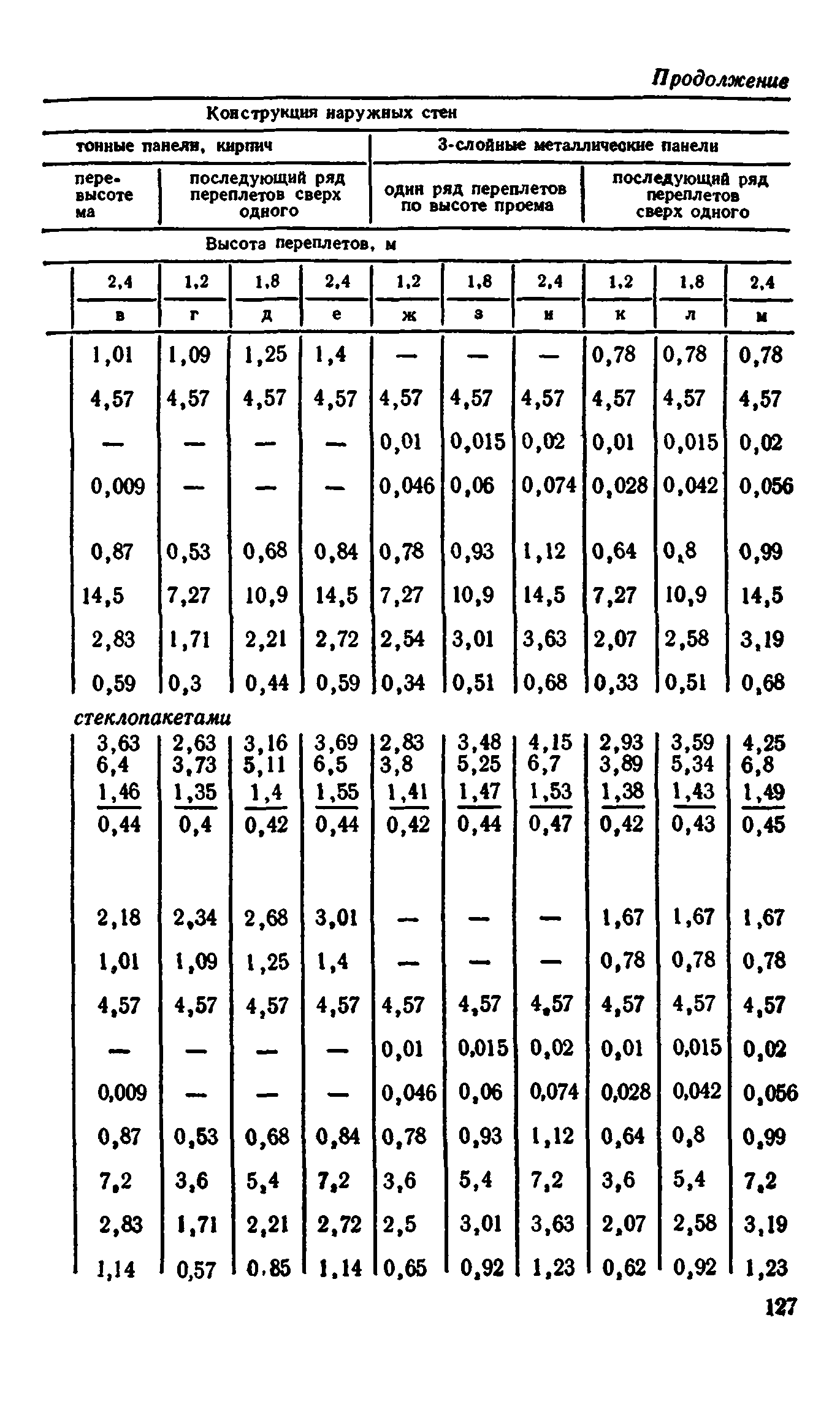 Сборник 1-9.2