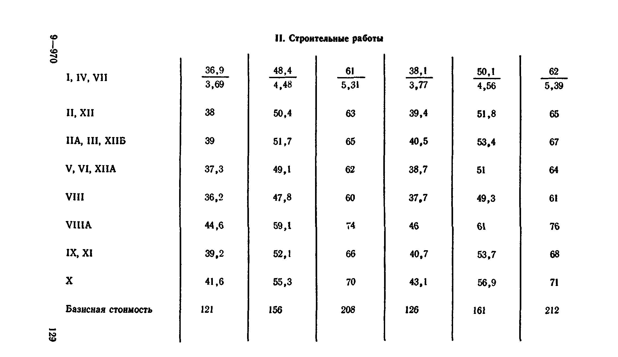 Сборник 1-9.2