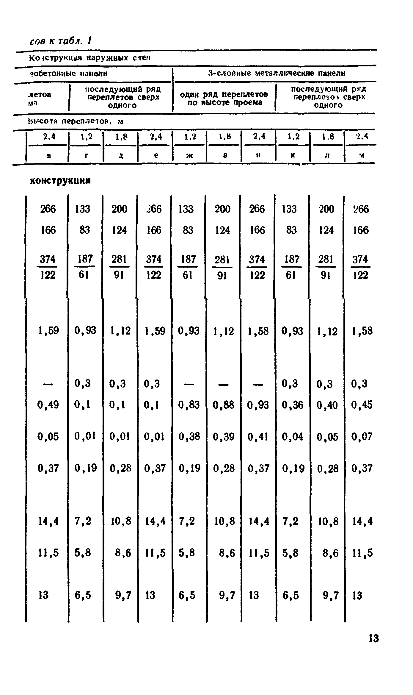 Сборник 1-9.2