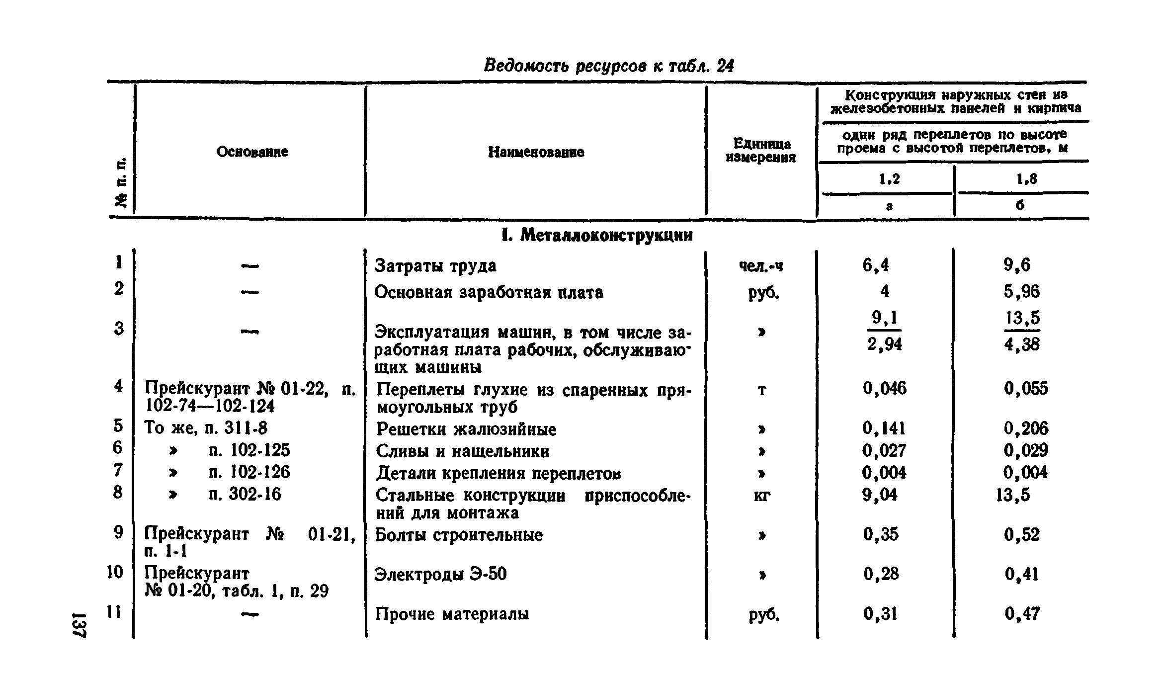 Сборник 1-9.2