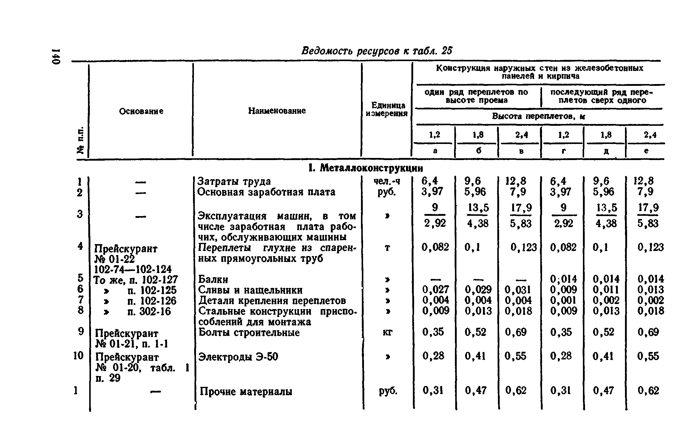 Сборник 1-9.2