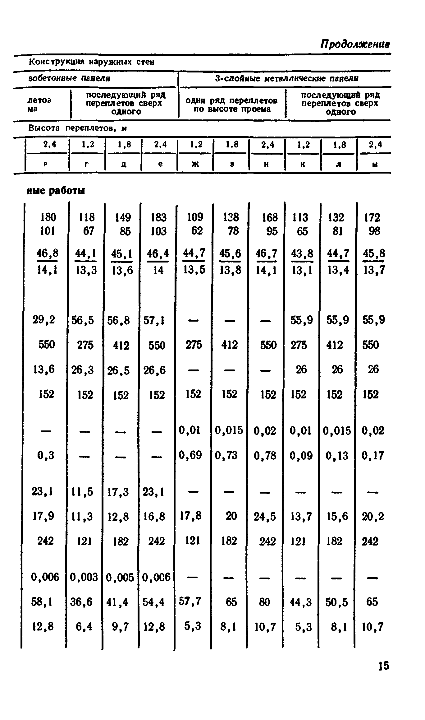 Сборник 1-9.2