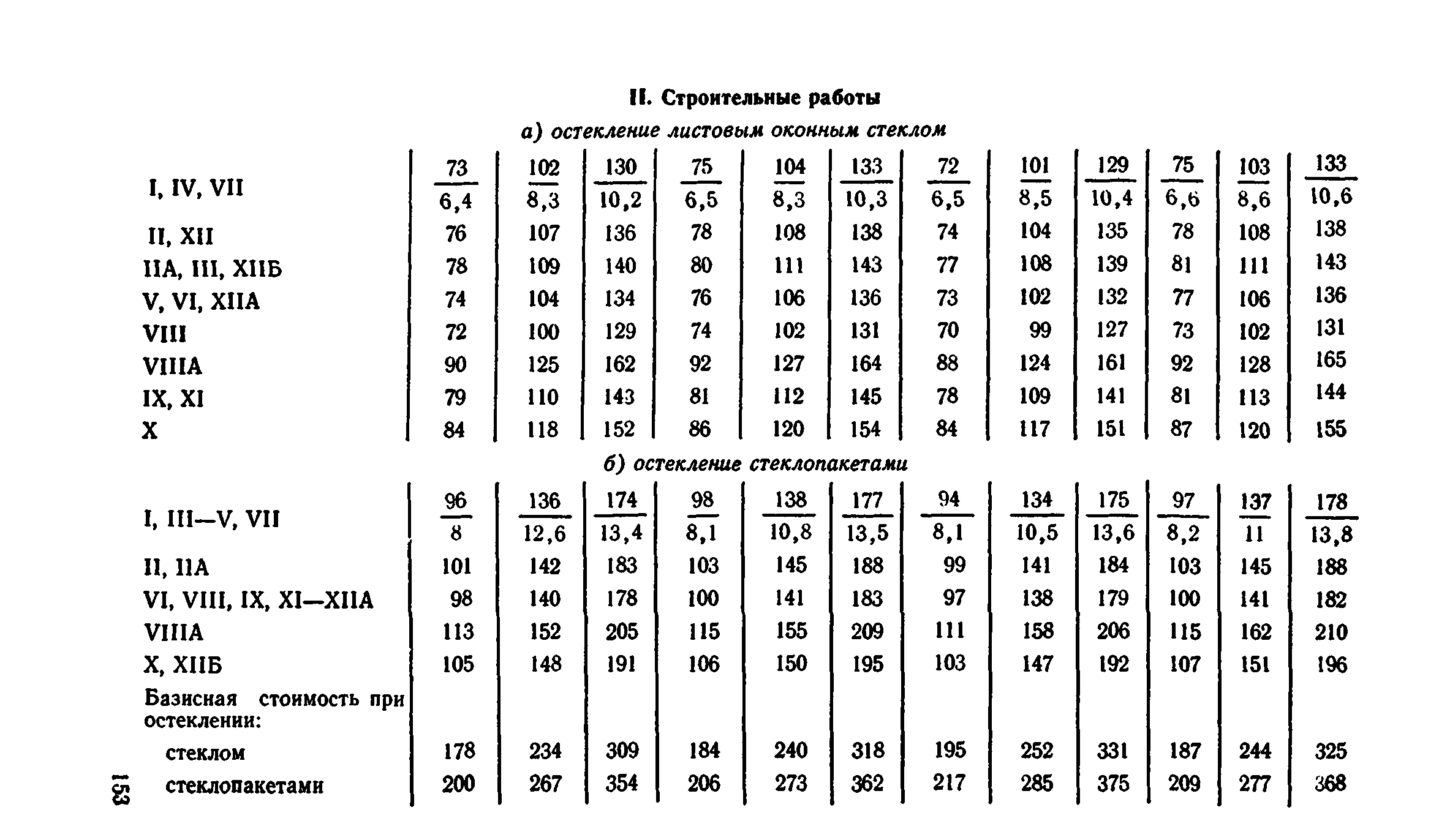 Сборник 1-9.2