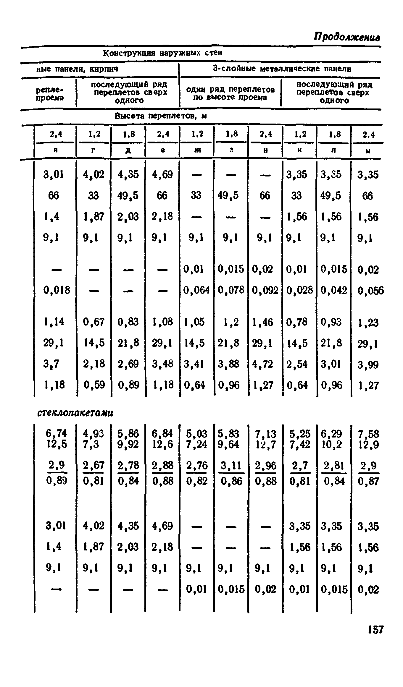 Сборник 1-9.2