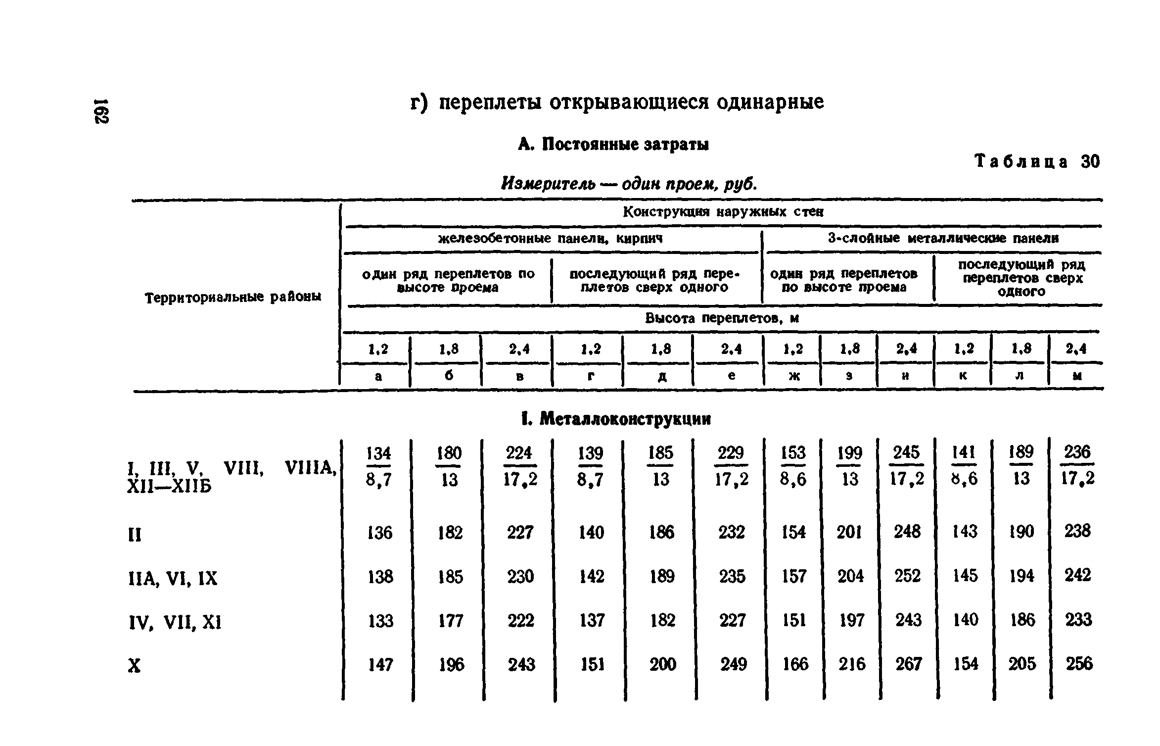 Сборник 1-9.2