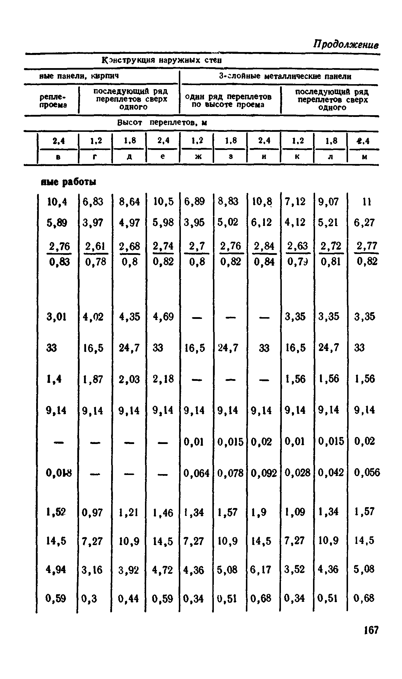 Сборник 1-9.2