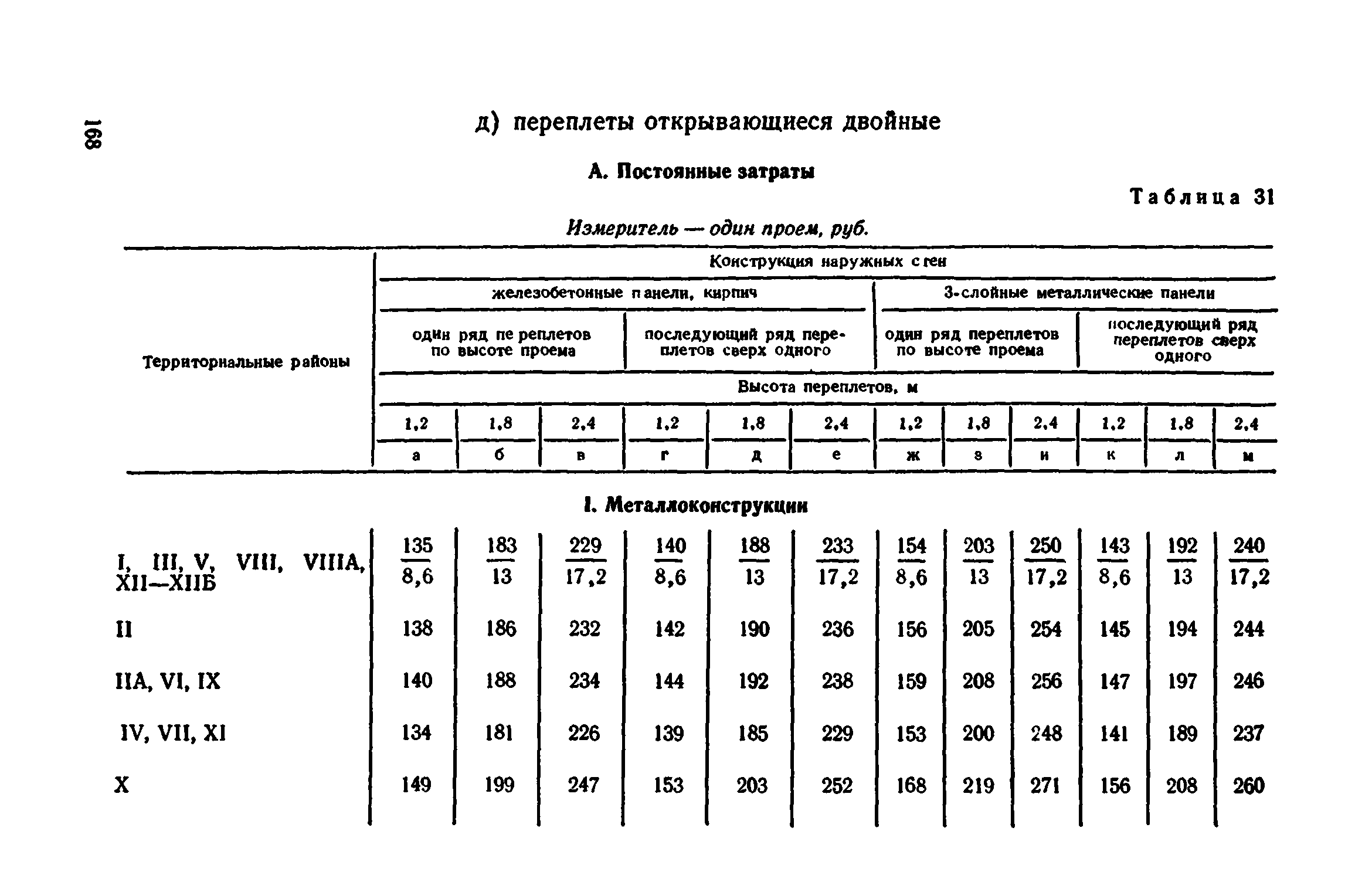 Сборник 1-9.2