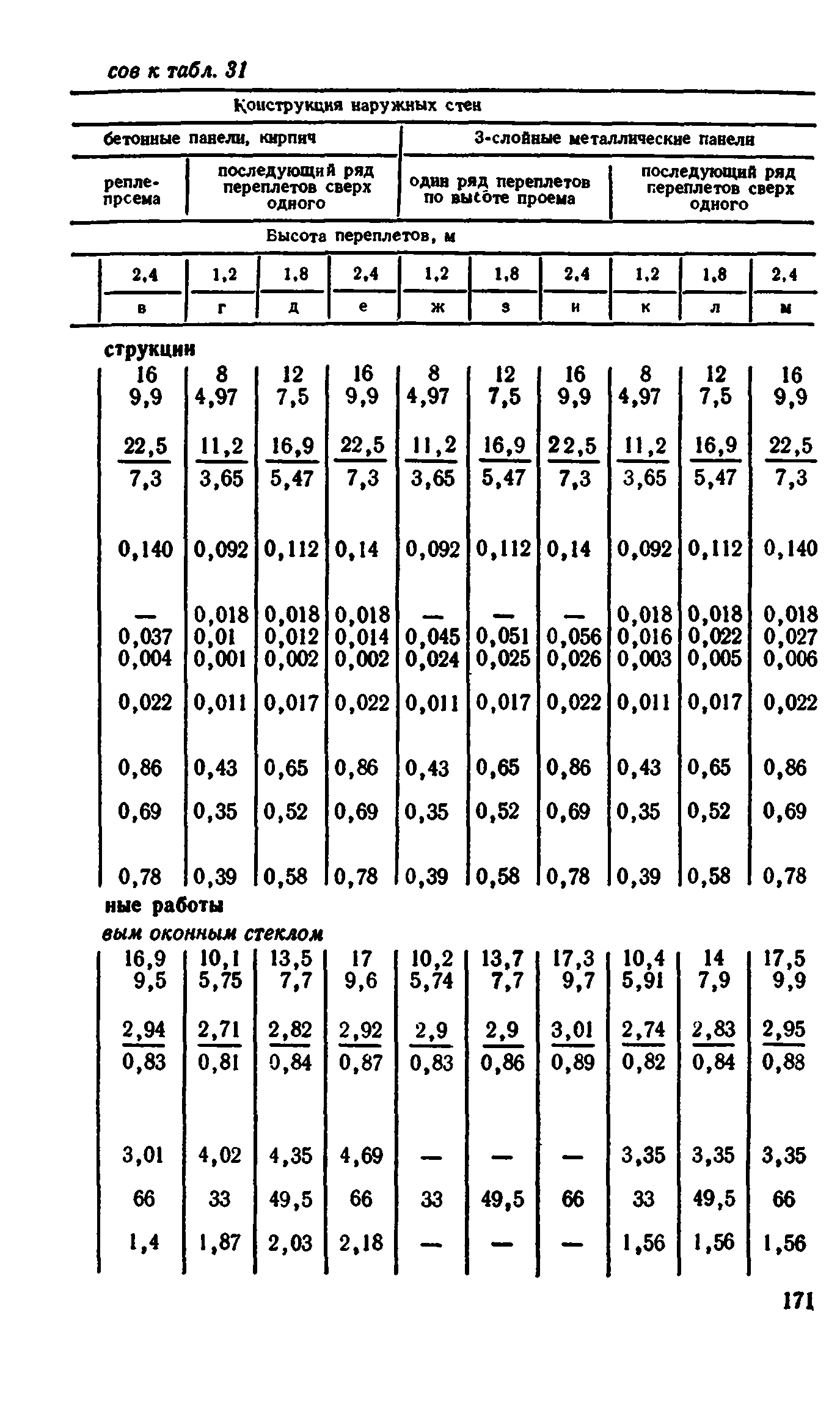 Сборник 1-9.2