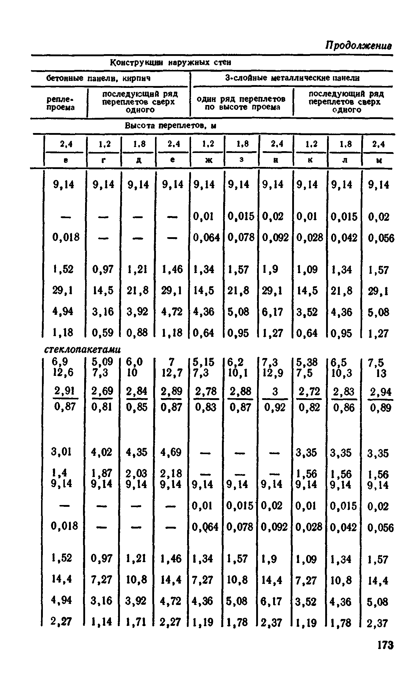 Сборник 1-9.2