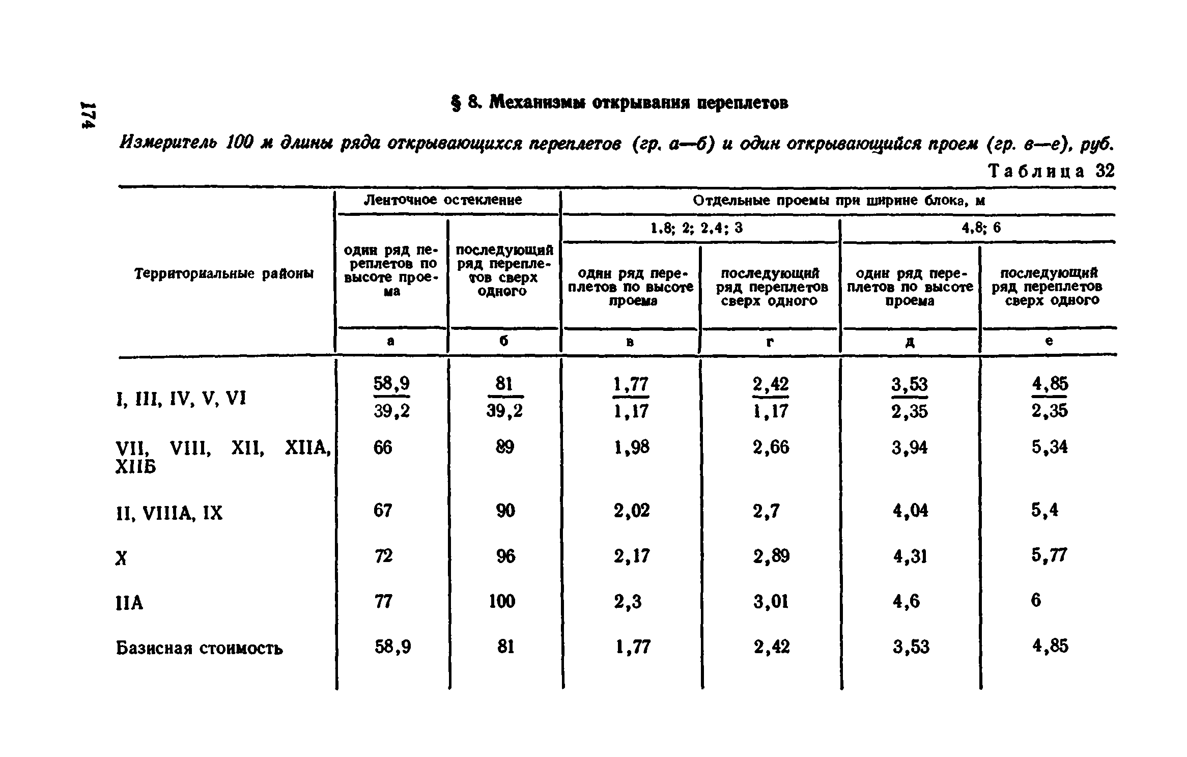 Сборник 1-9.2