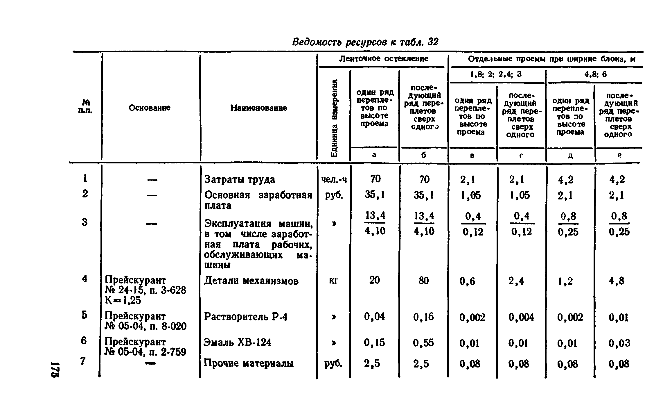 Сборник 1-9.2