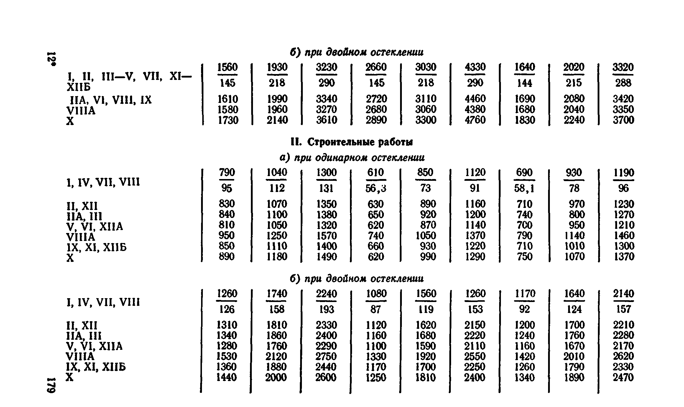 Сборник 1-9.2