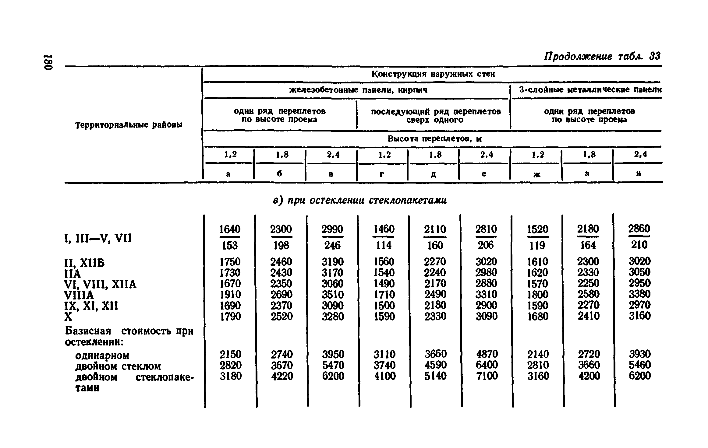 Сборник 1-9.2