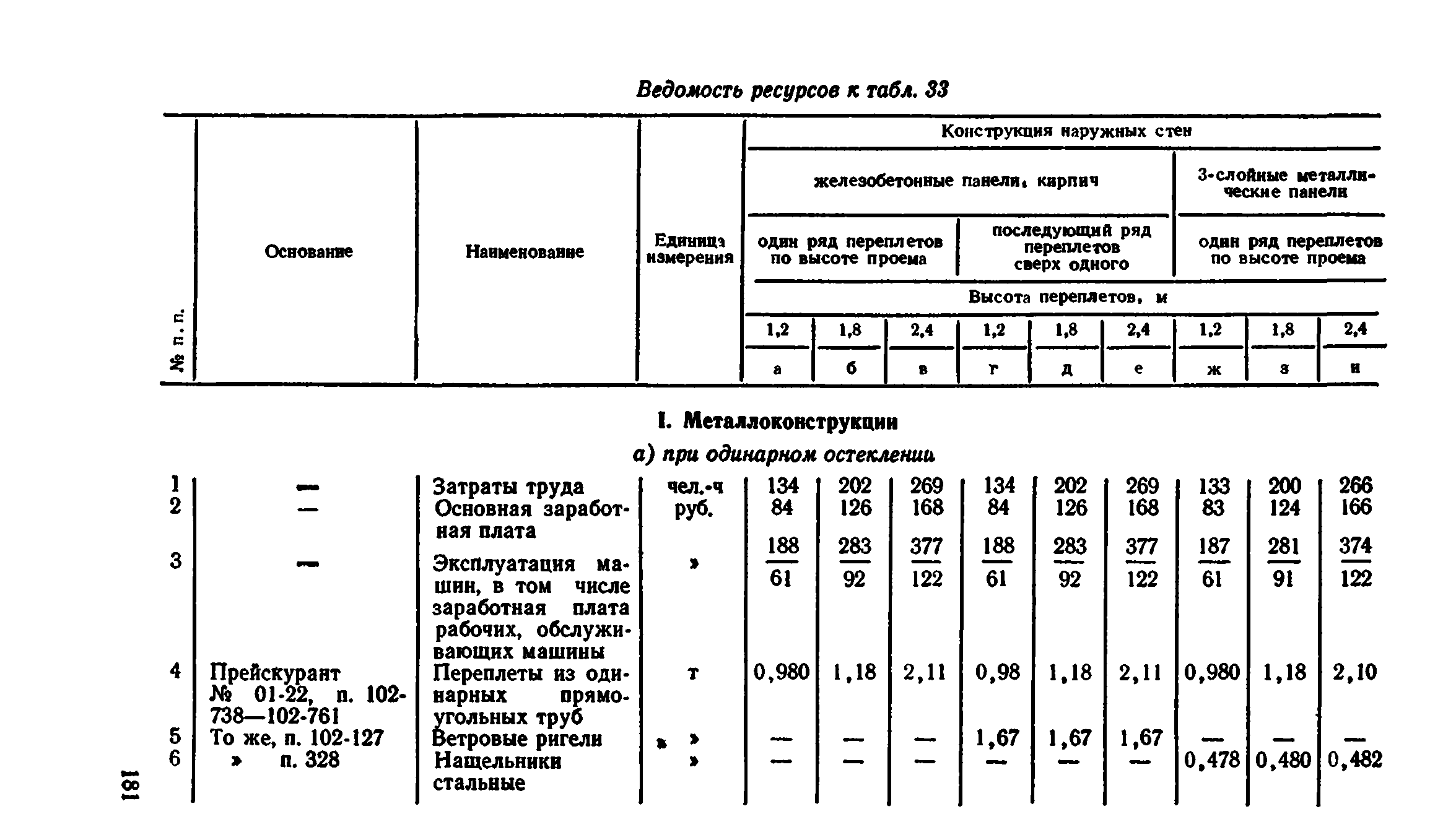 Сборник 1-9.2