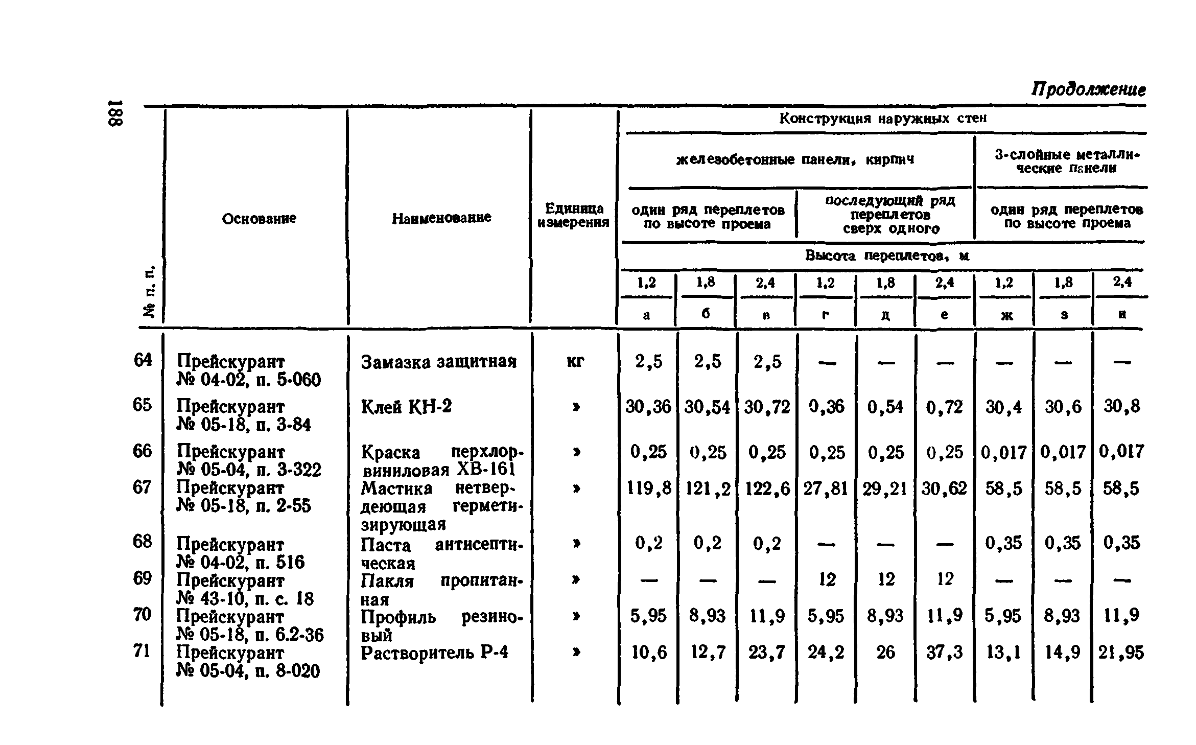 Сборник 1-9.2