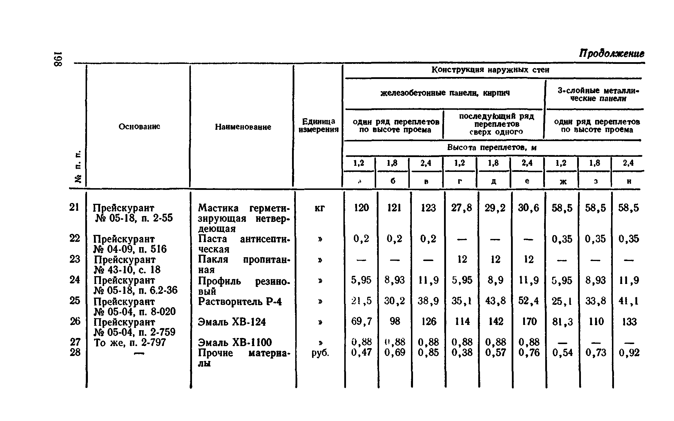 Сборник 1-9.2