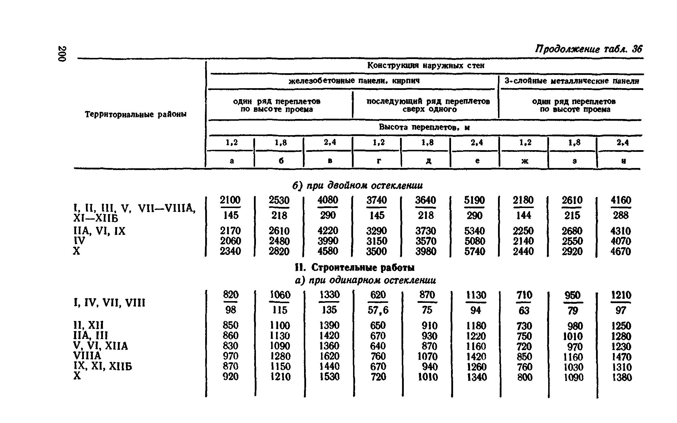 Сборник 1-9.2