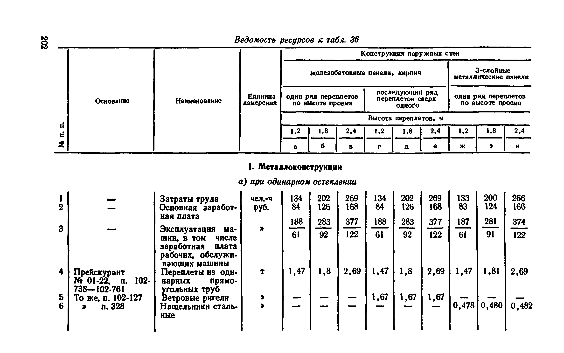 Сборник 1-9.2