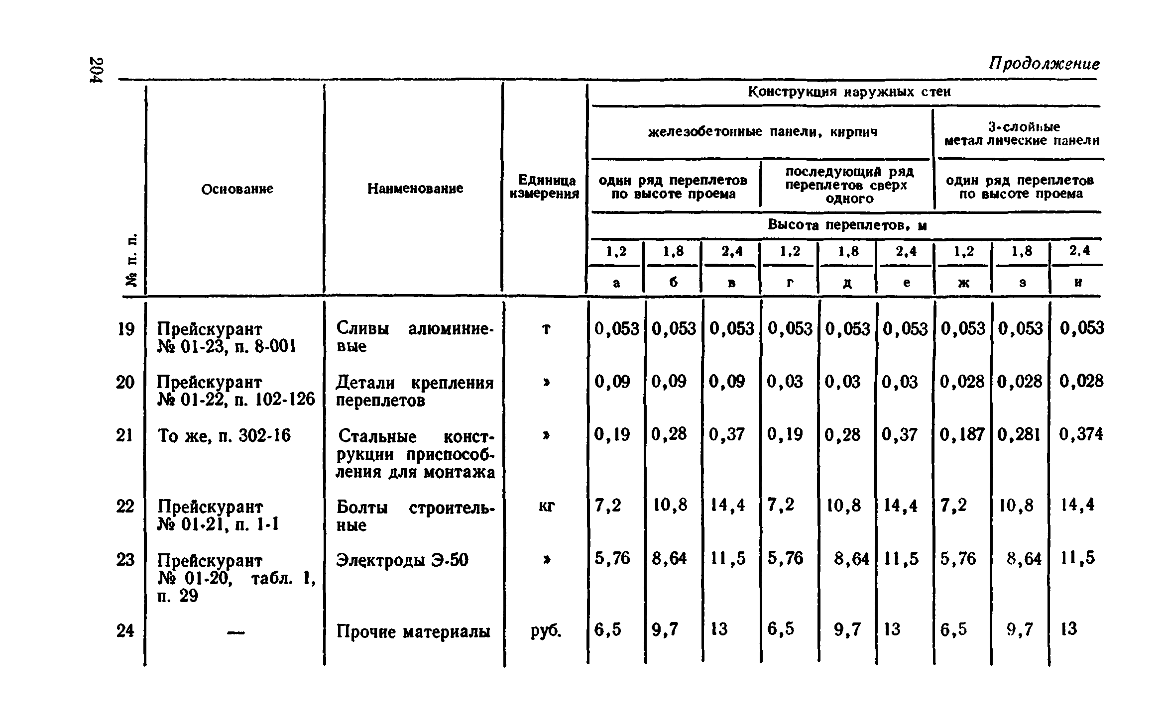 Сборник 1-9.2