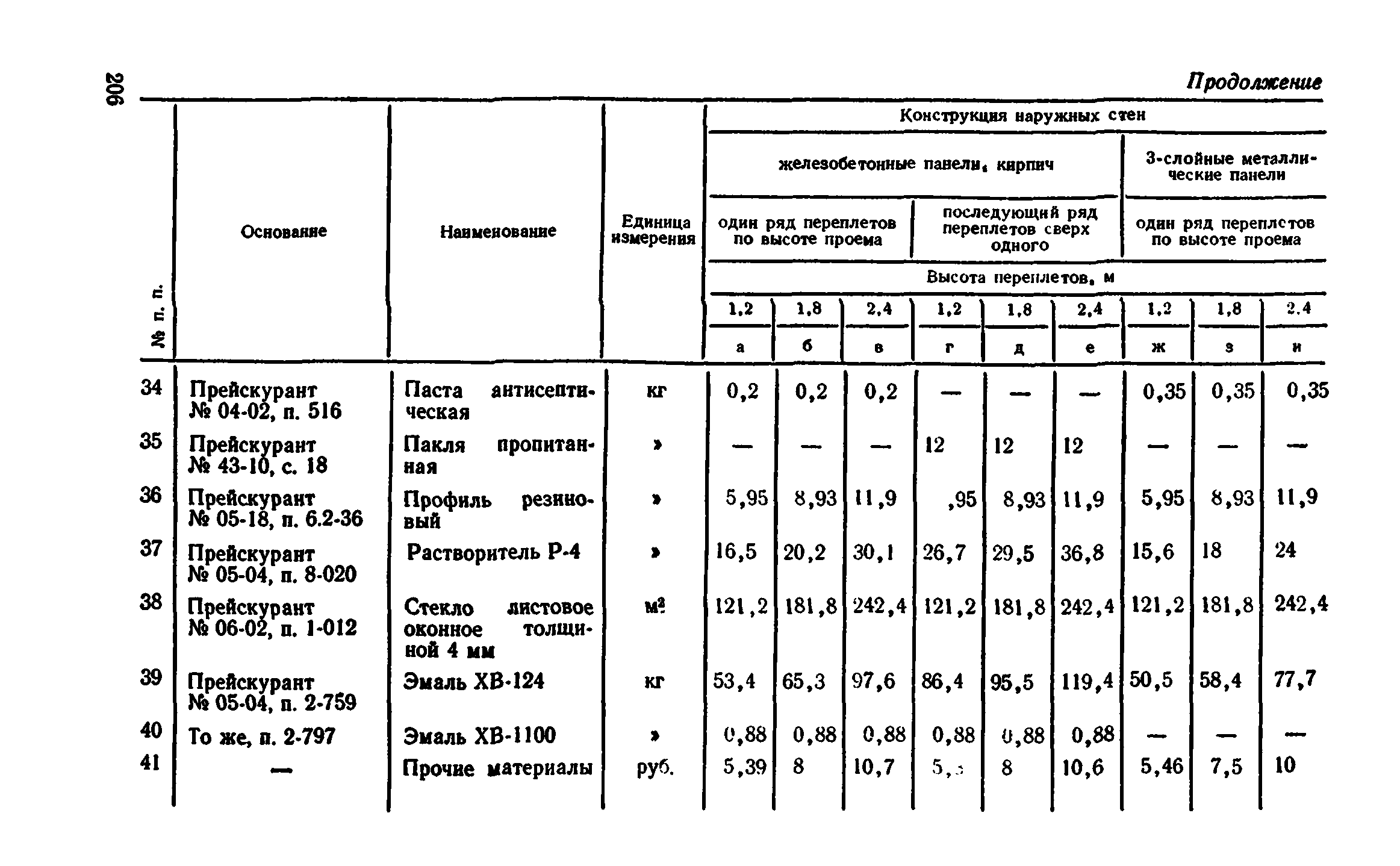 Сборник 1-9.2