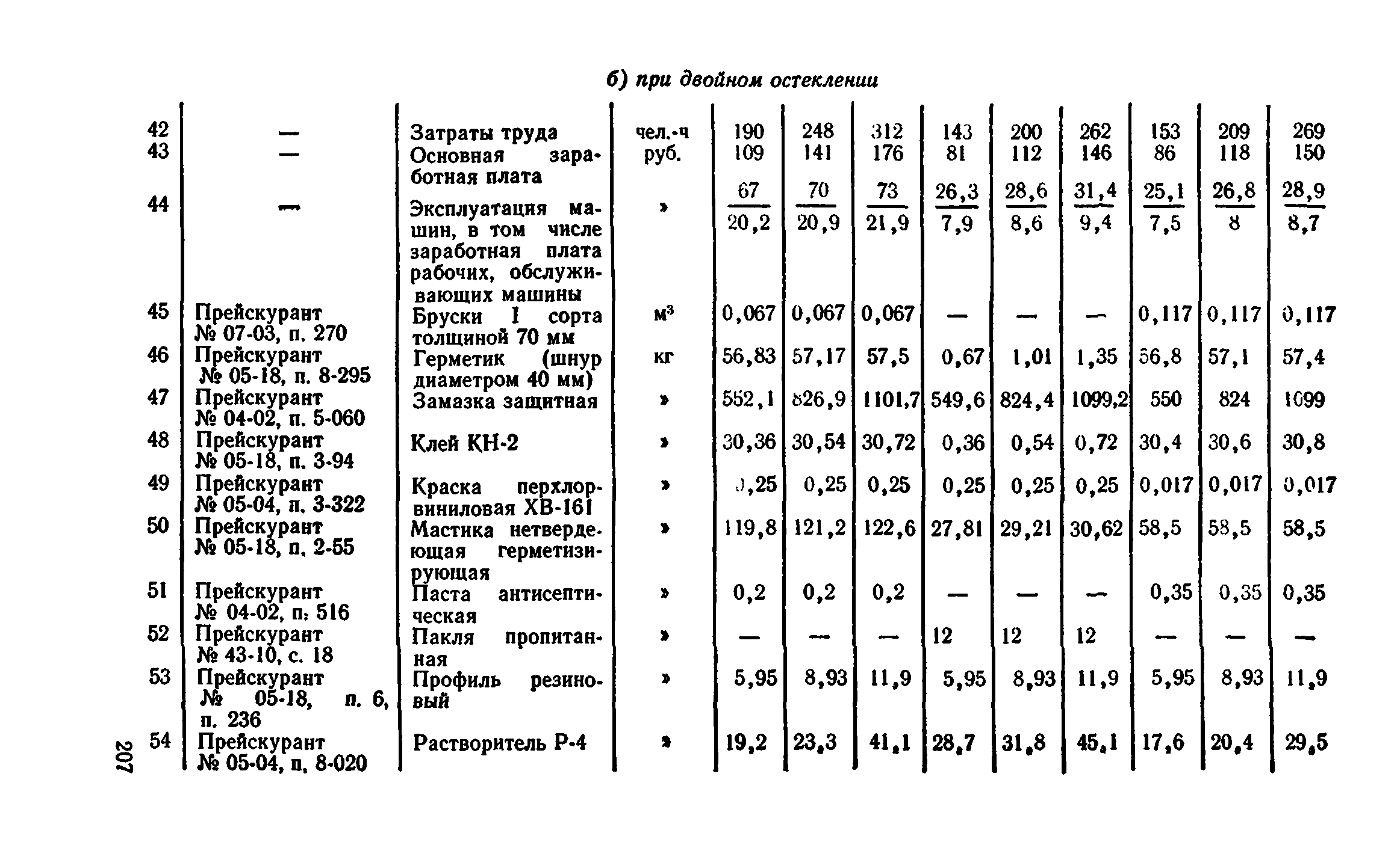 Сборник 1-9.2