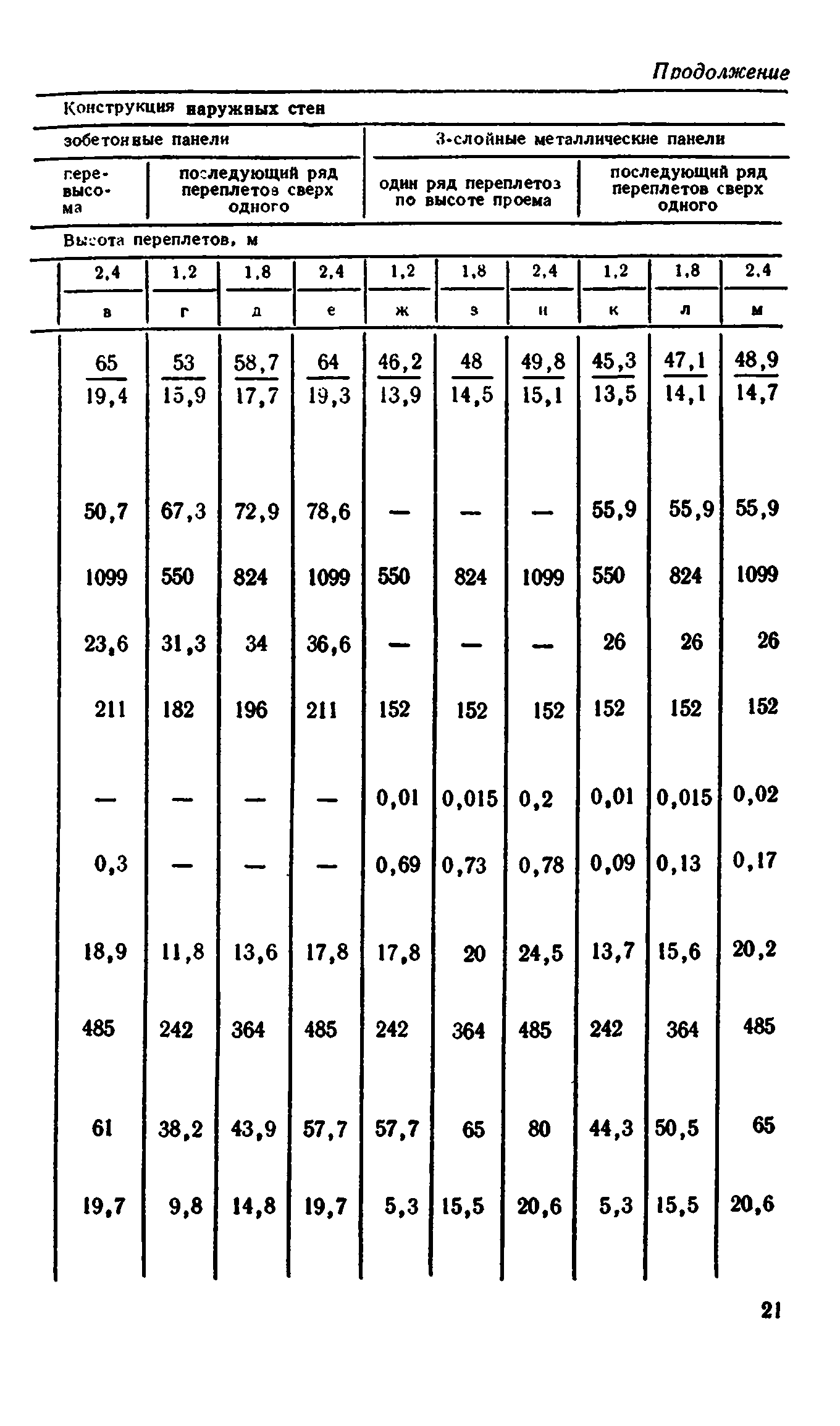 Сборник 1-9.2