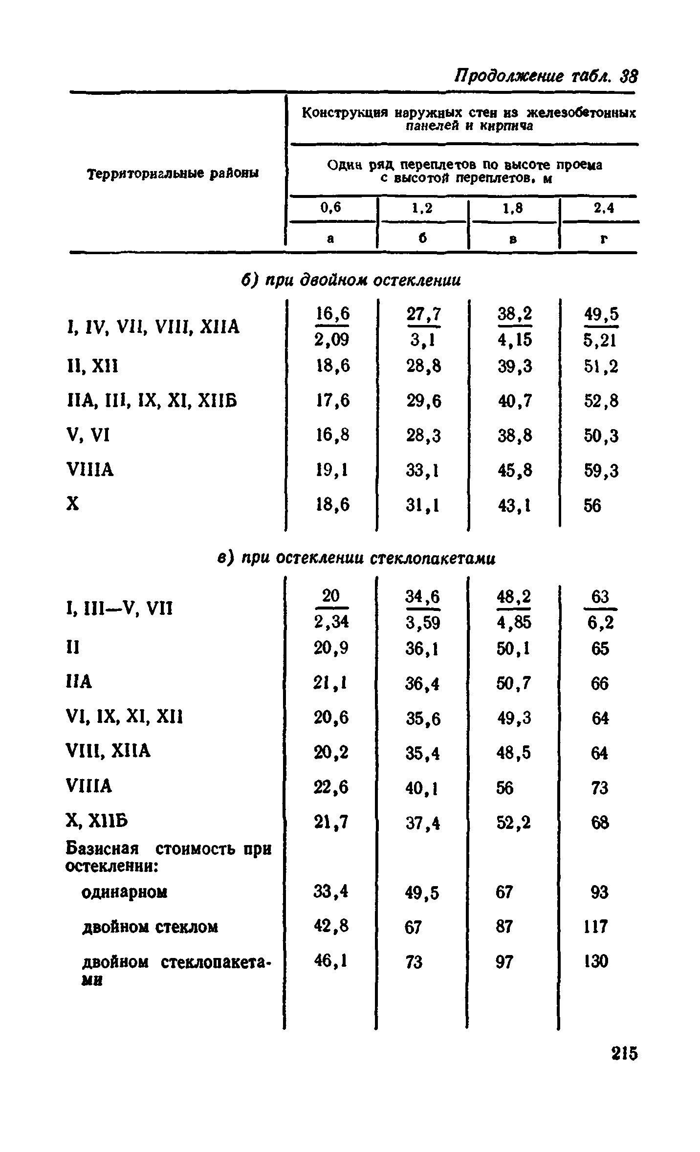 Сборник 1-9.2