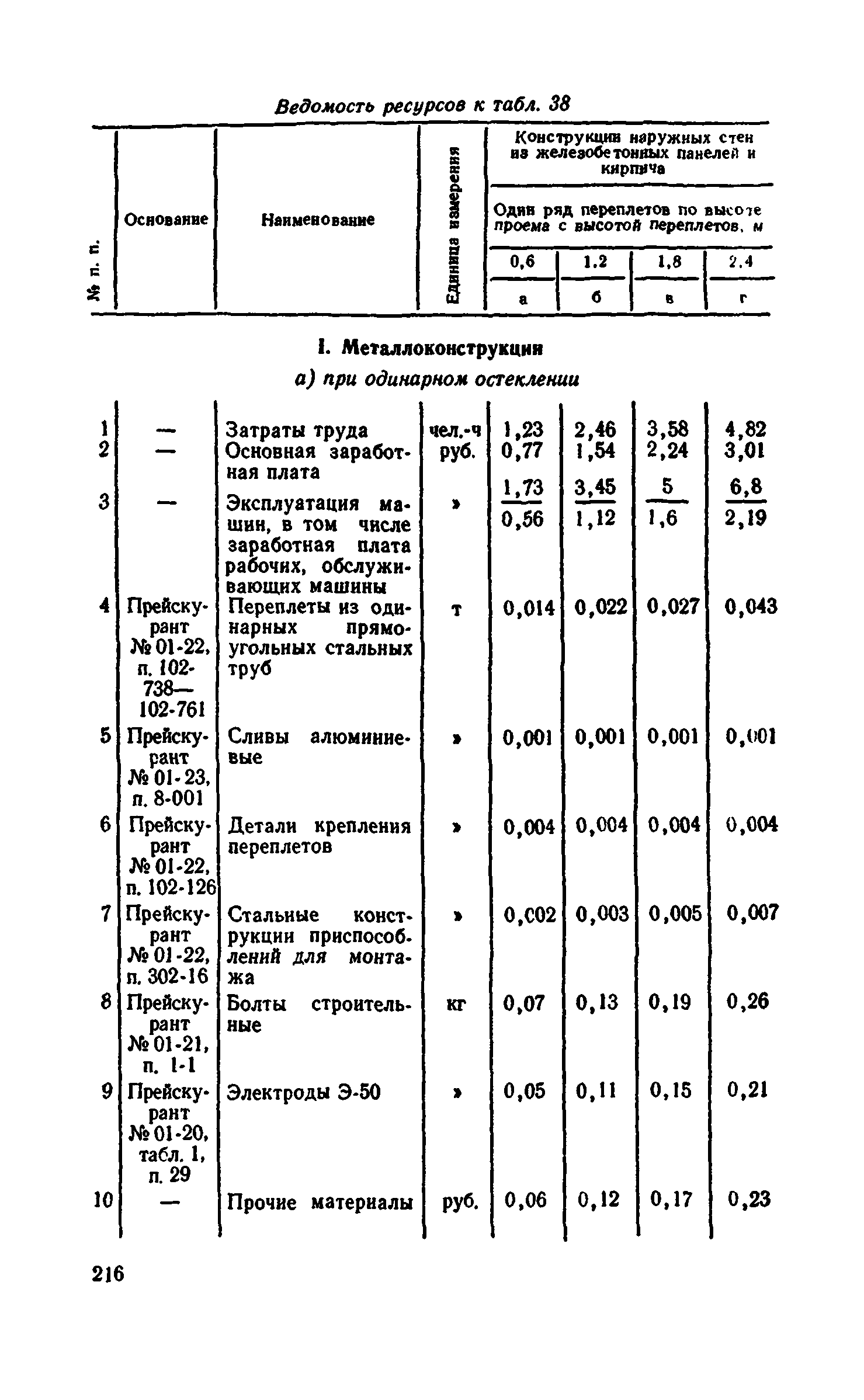 Сборник 1-9.2