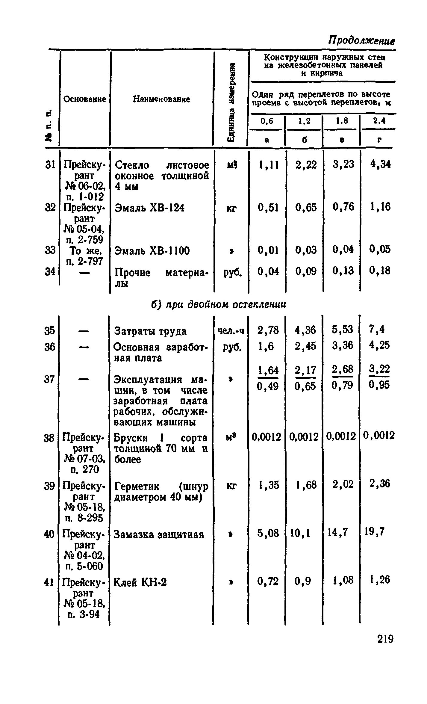 Сборник 1-9.2