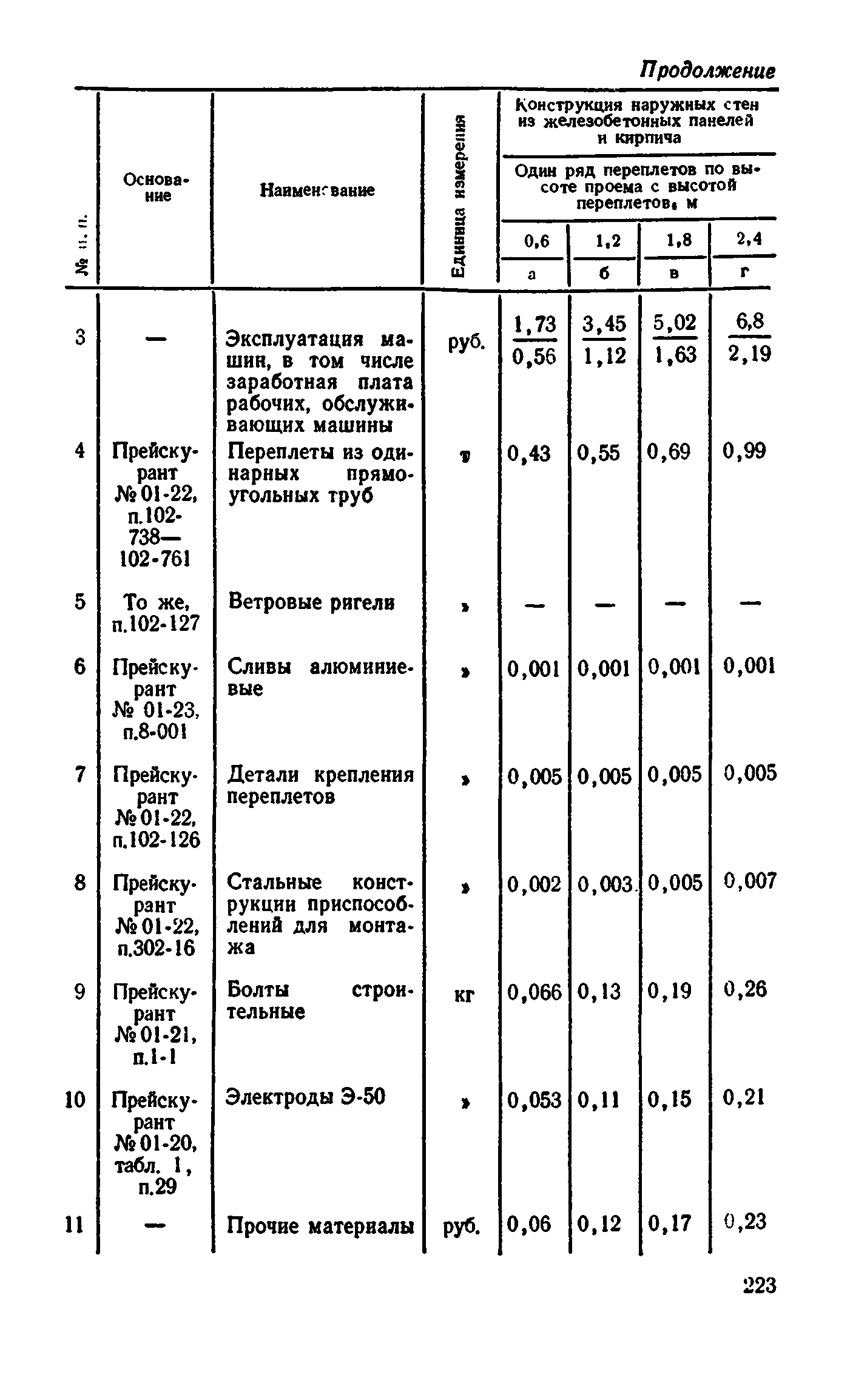 Сборник 1-9.2