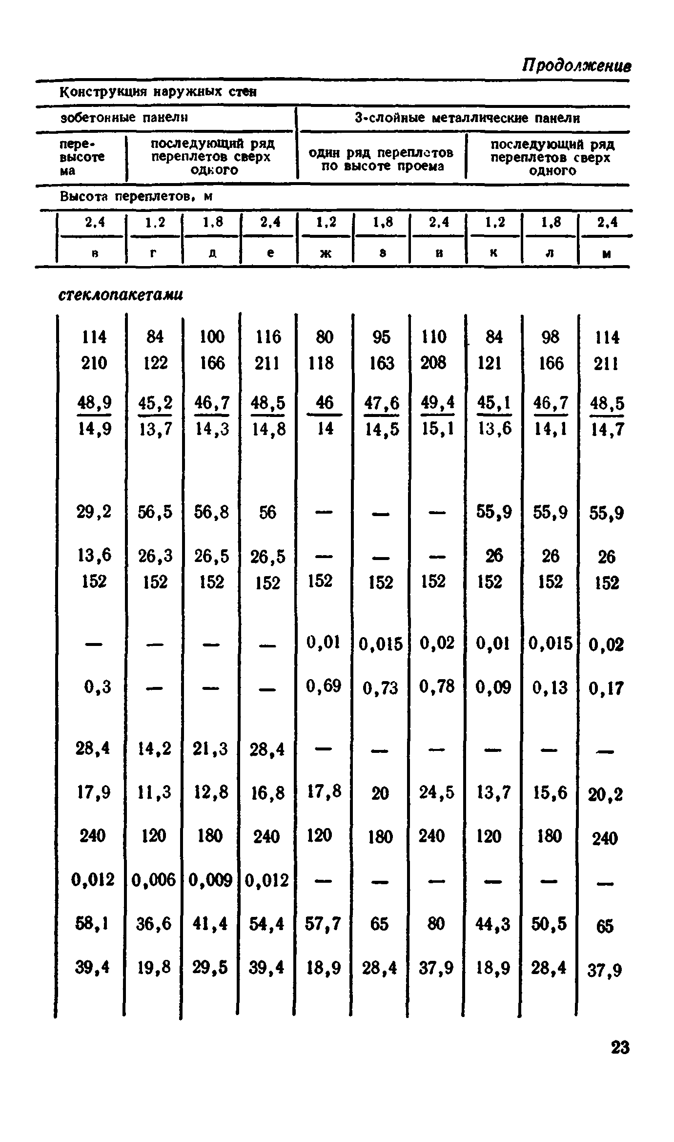 Сборник 1-9.2