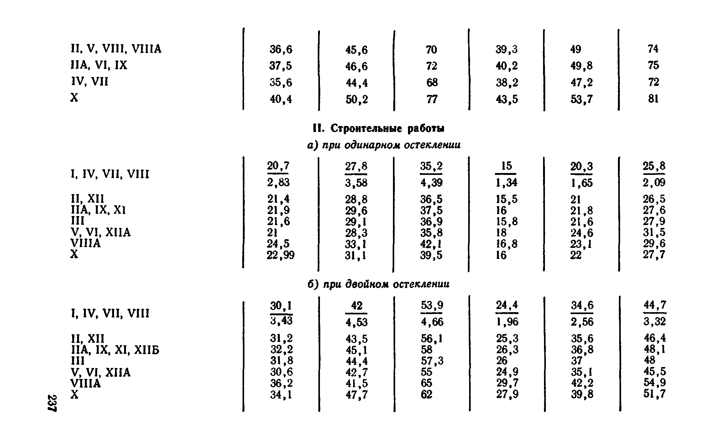 Сборник 1-9.2