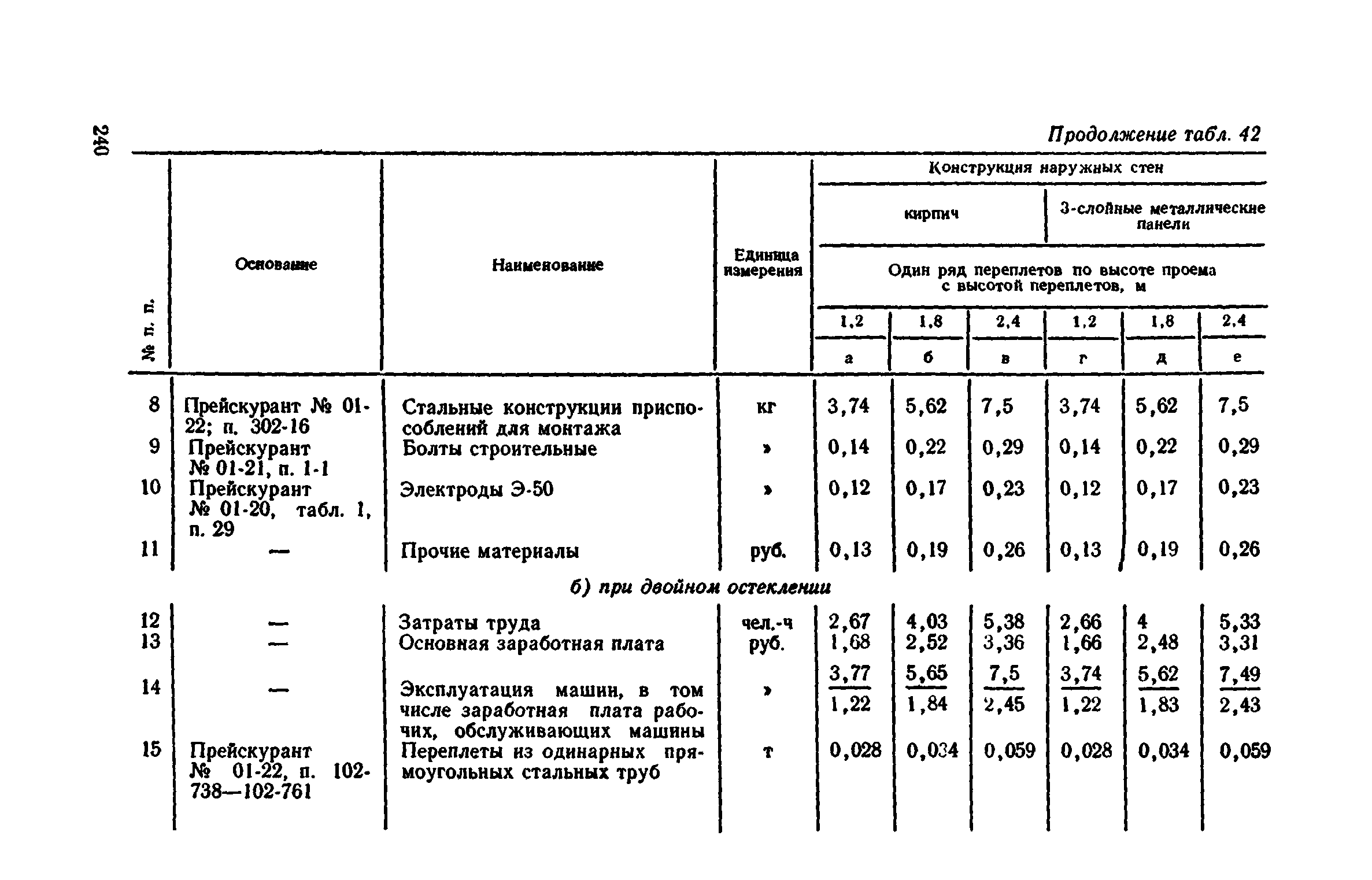 Сборник 1-9.2