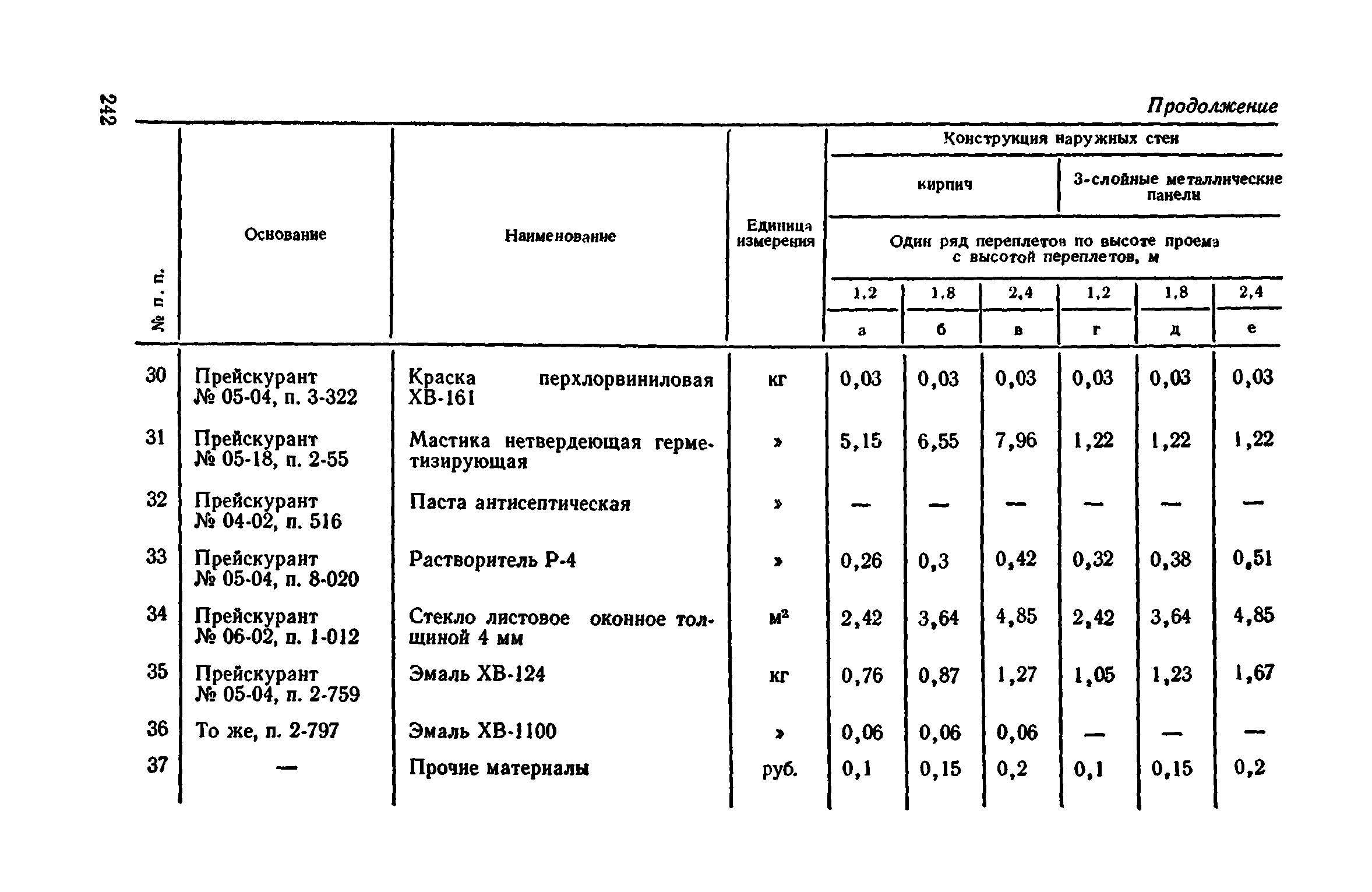 Сборник 1-9.2