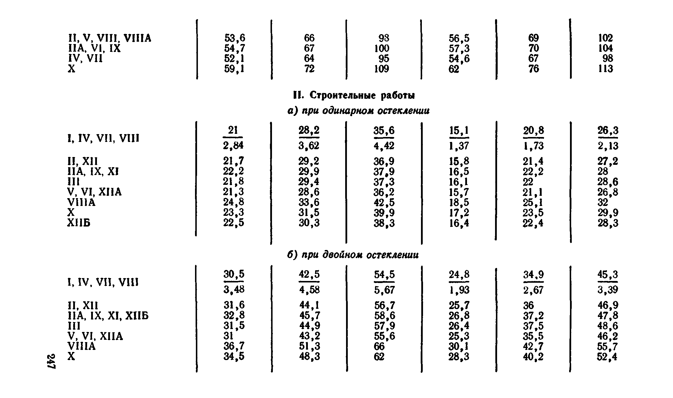 Сборник 1-9.2