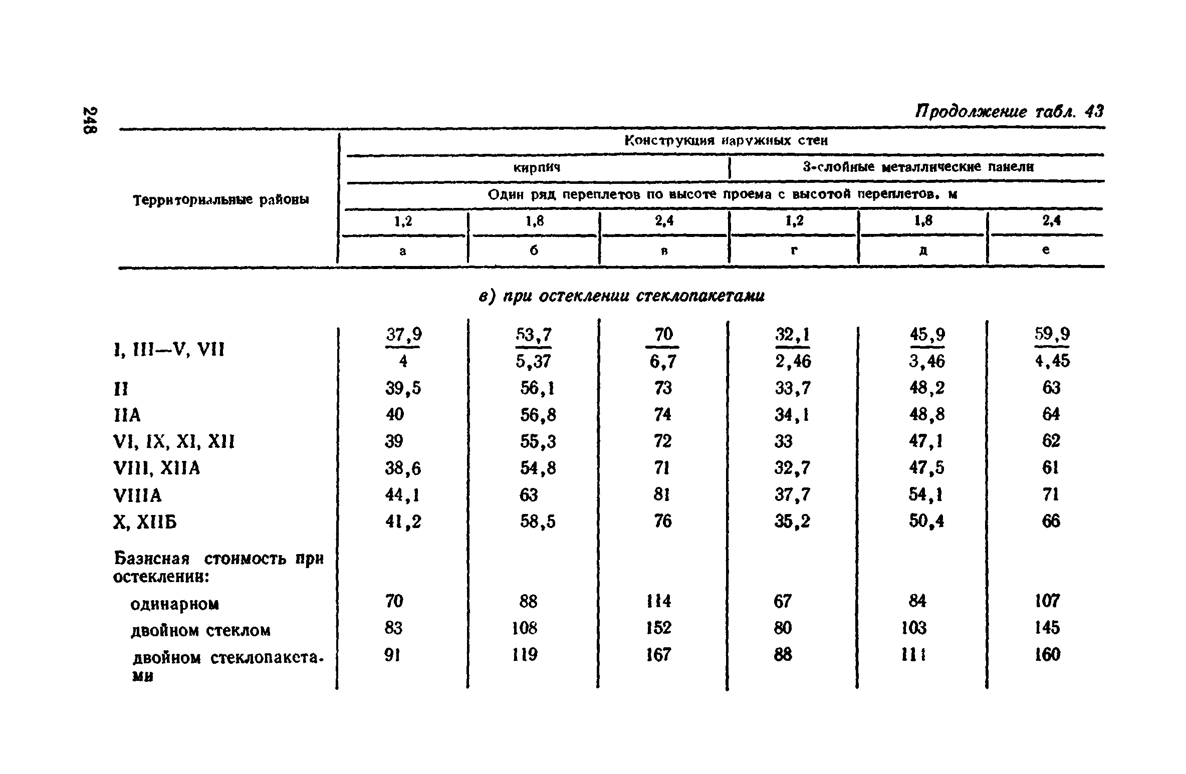 Сборник 1-9.2