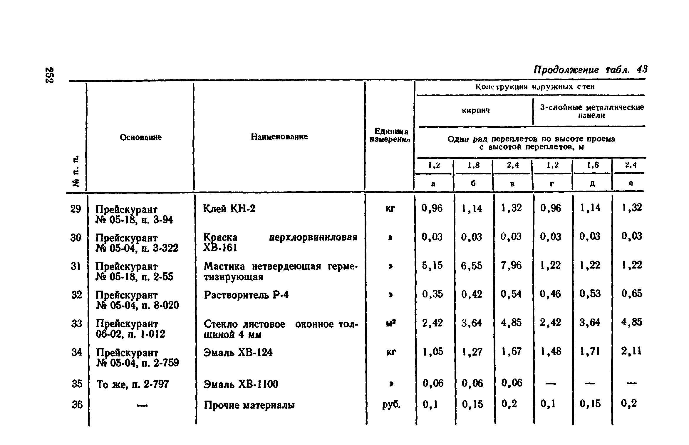 Сборник 1-9.2