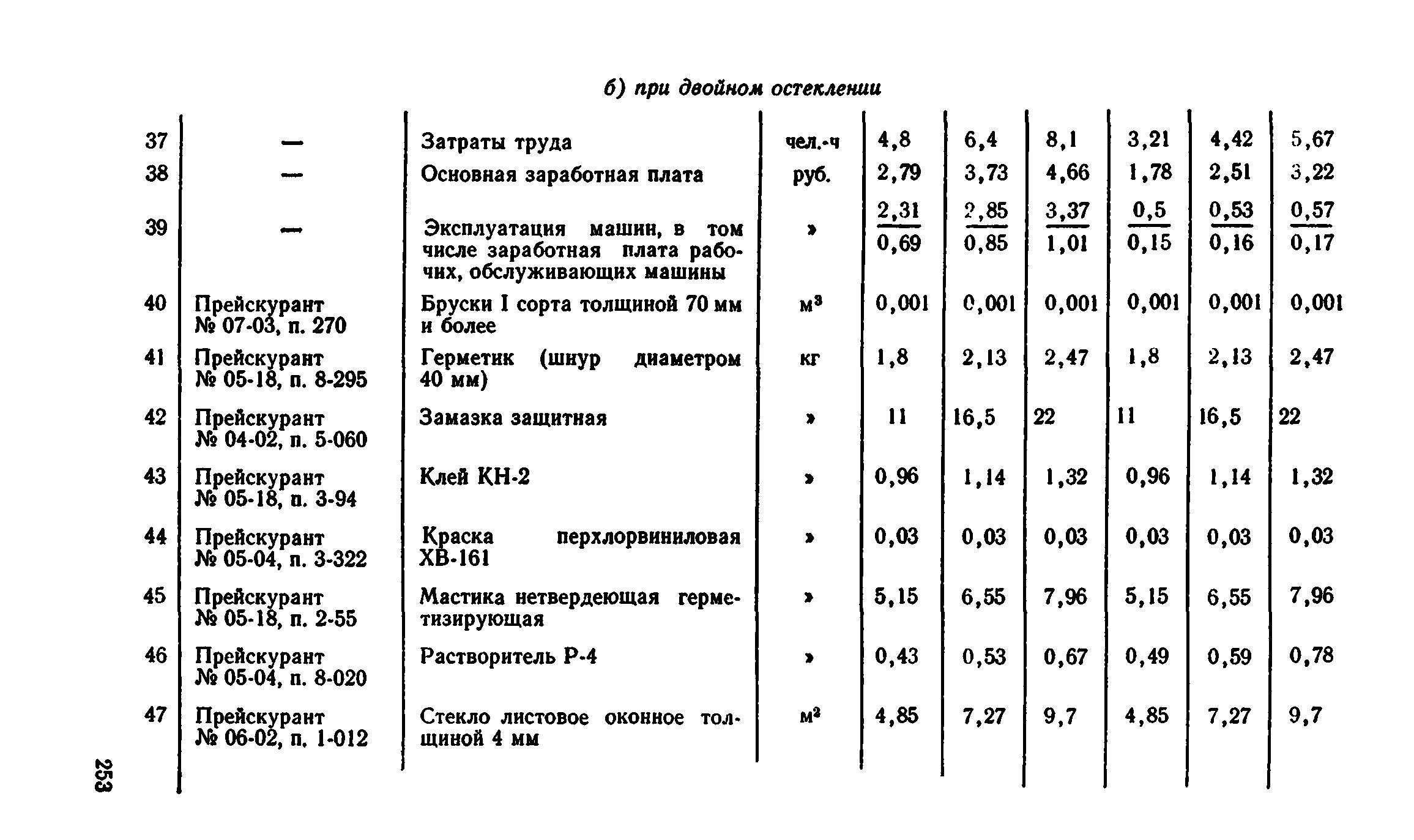 Сборник 1-9.2