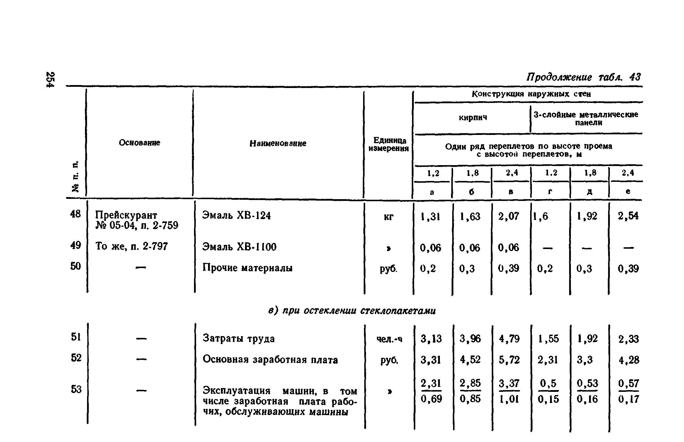 Сборник 1-9.2