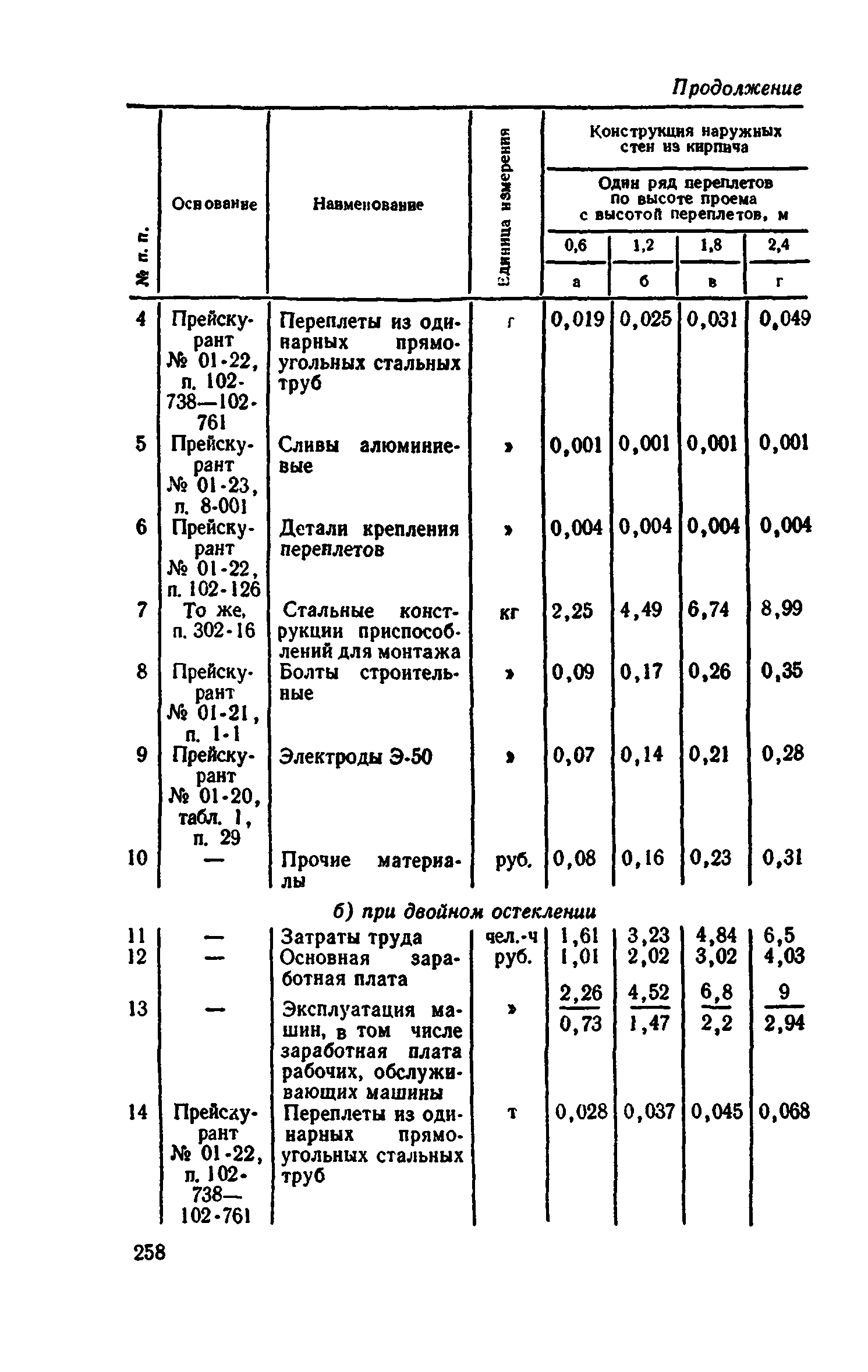 Сборник 1-9.2