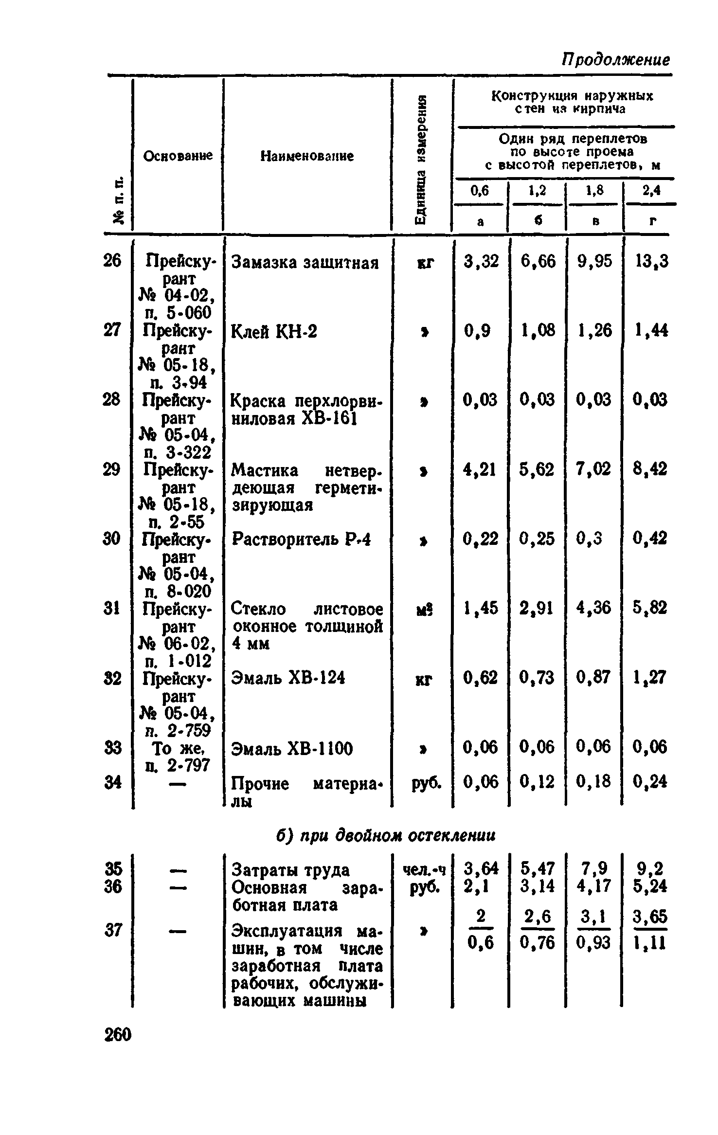 Сборник 1-9.2