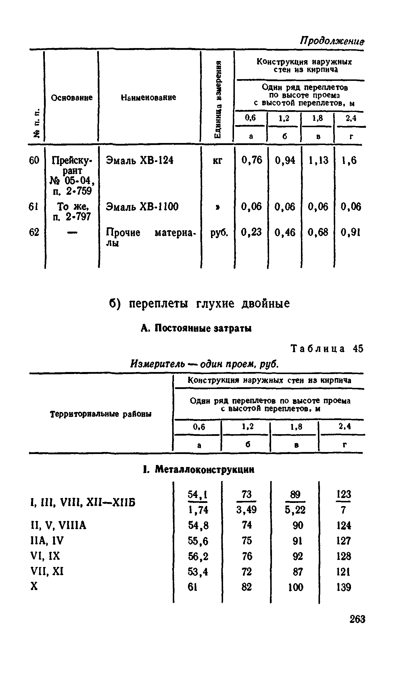 Сборник 1-9.2