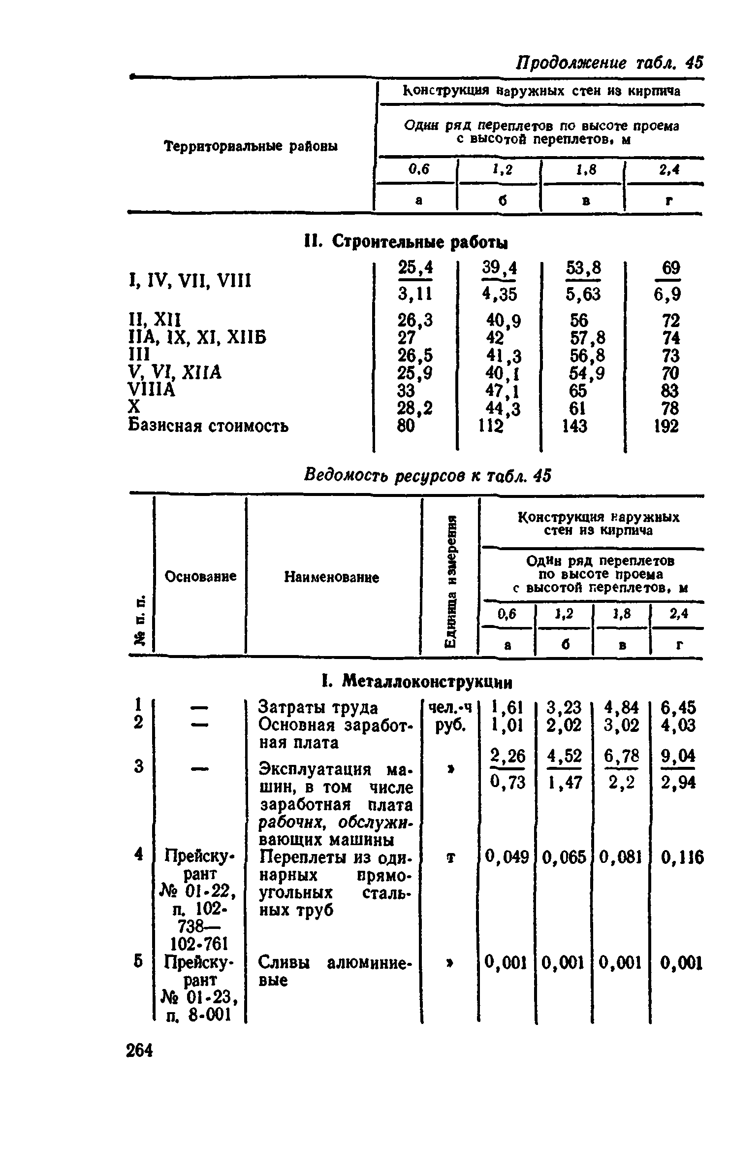 Сборник 1-9.2