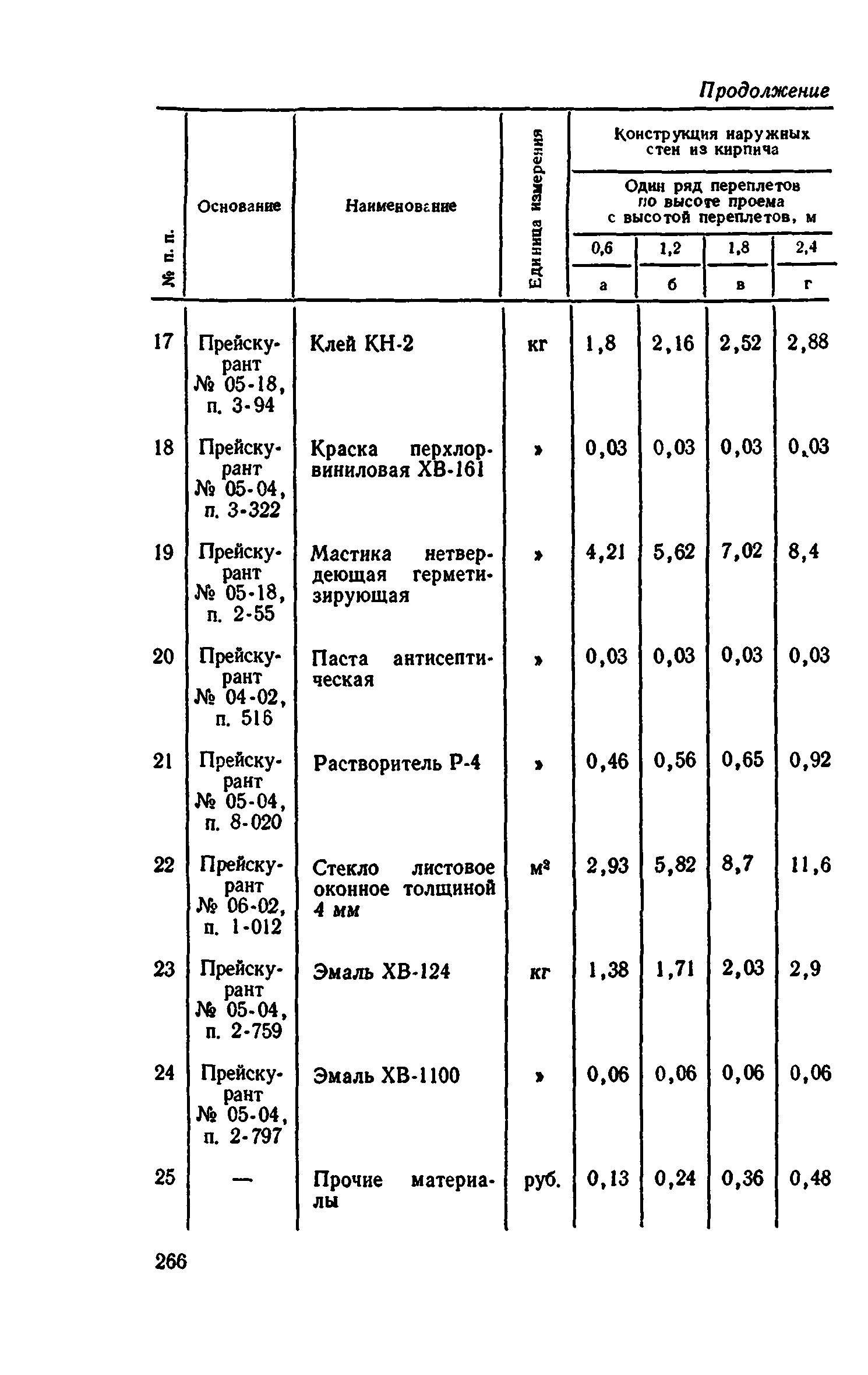 Сборник 1-9.2