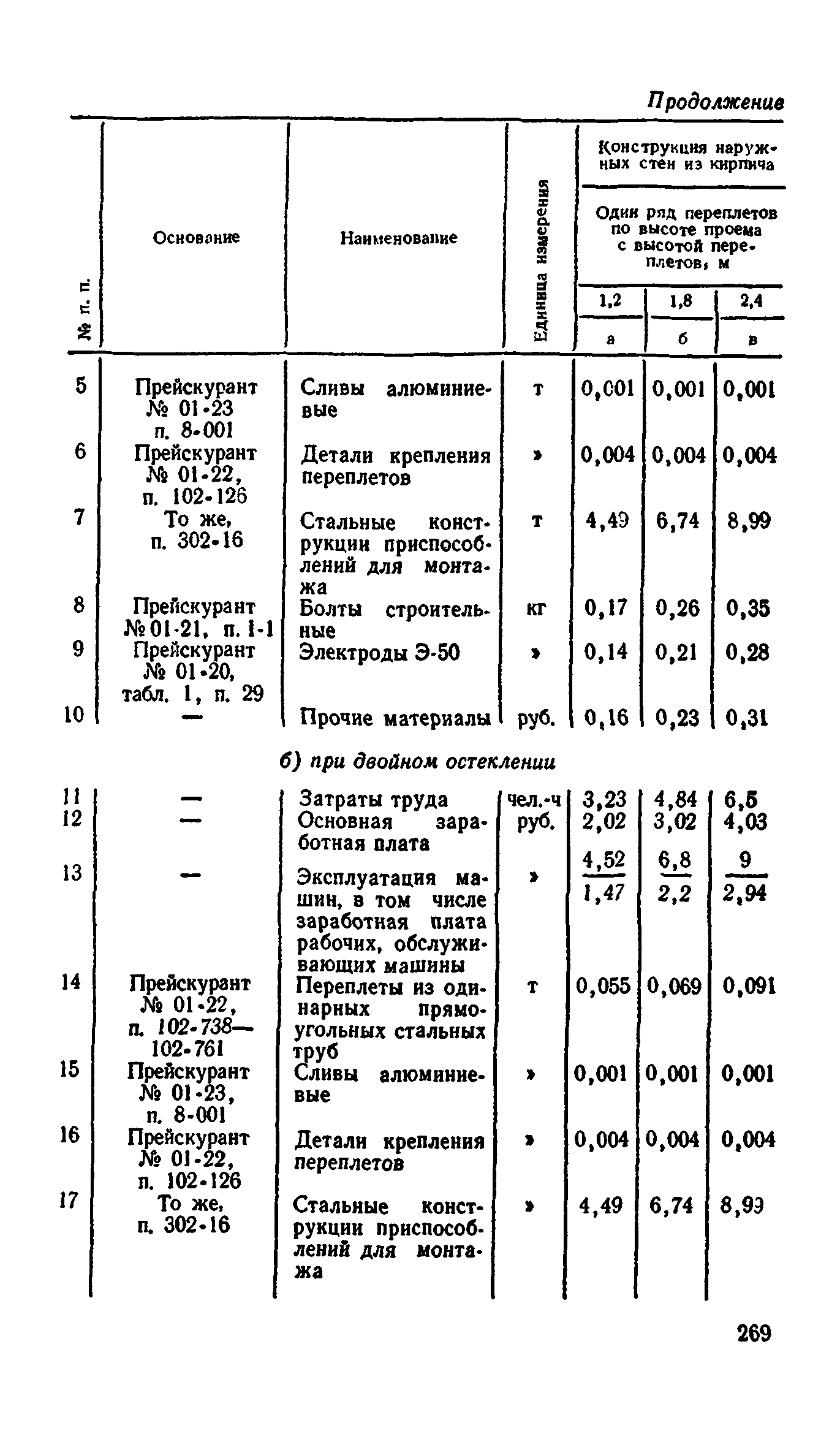 Сборник 1-9.2