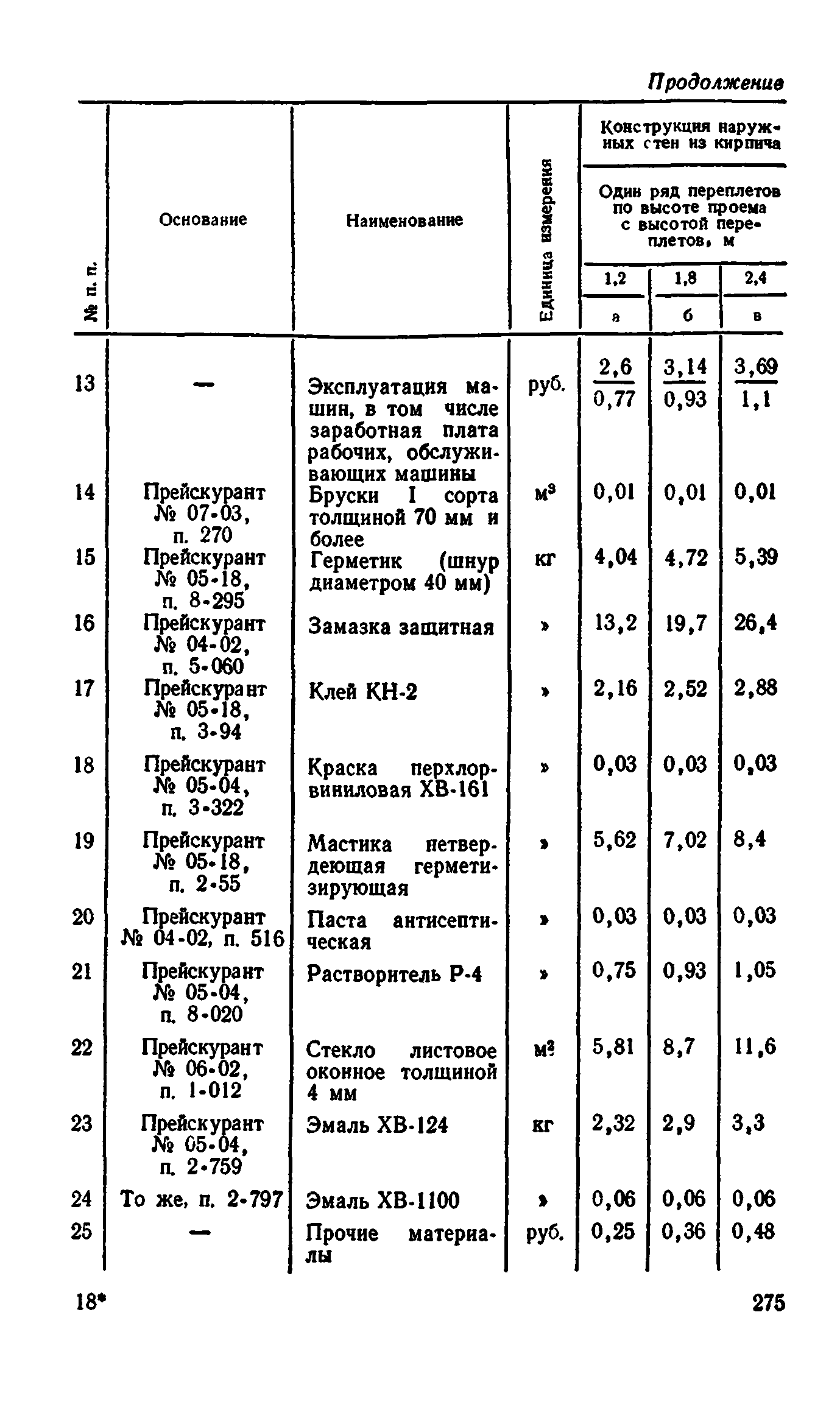 Сборник 1-9.2