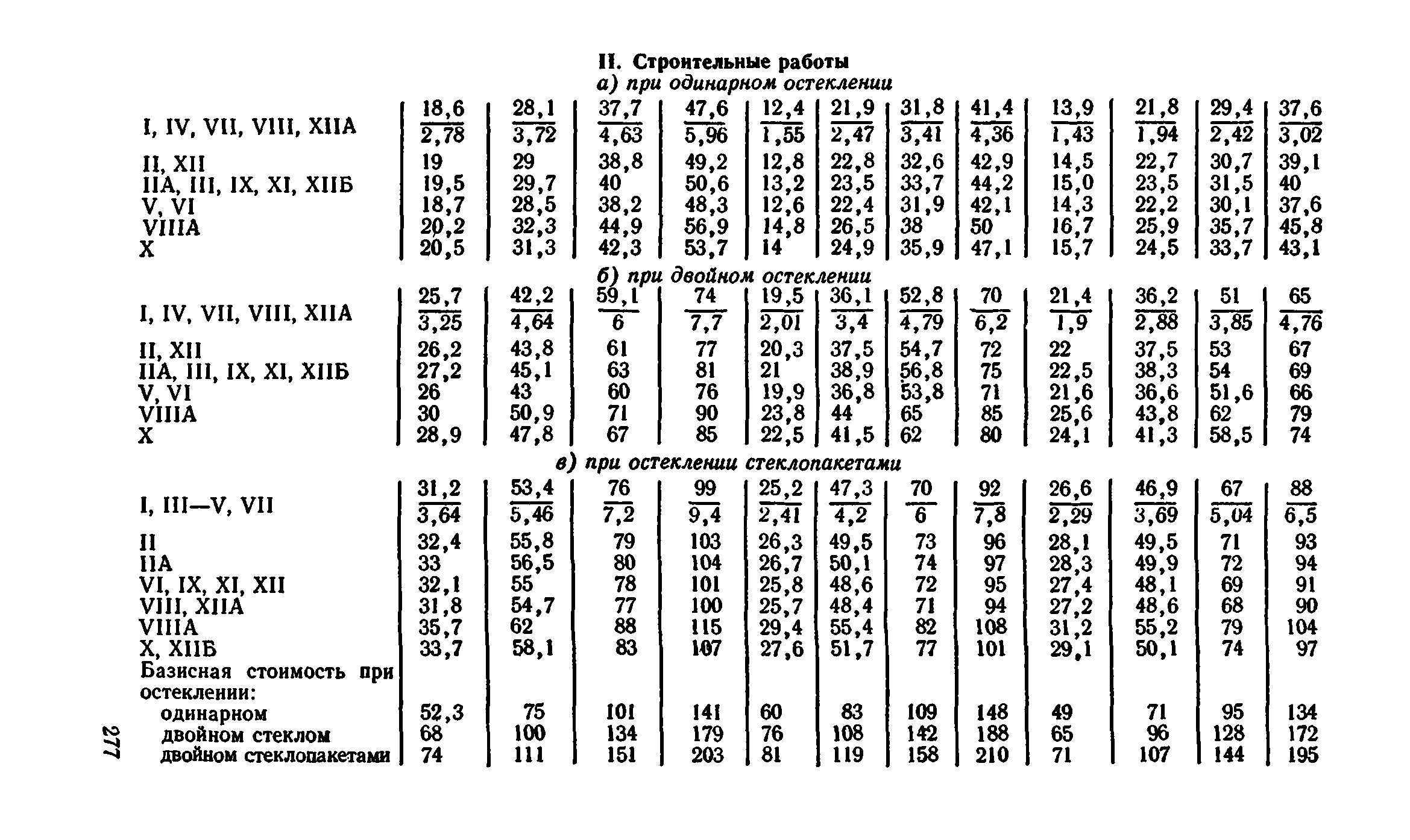 Сборник 1-9.2