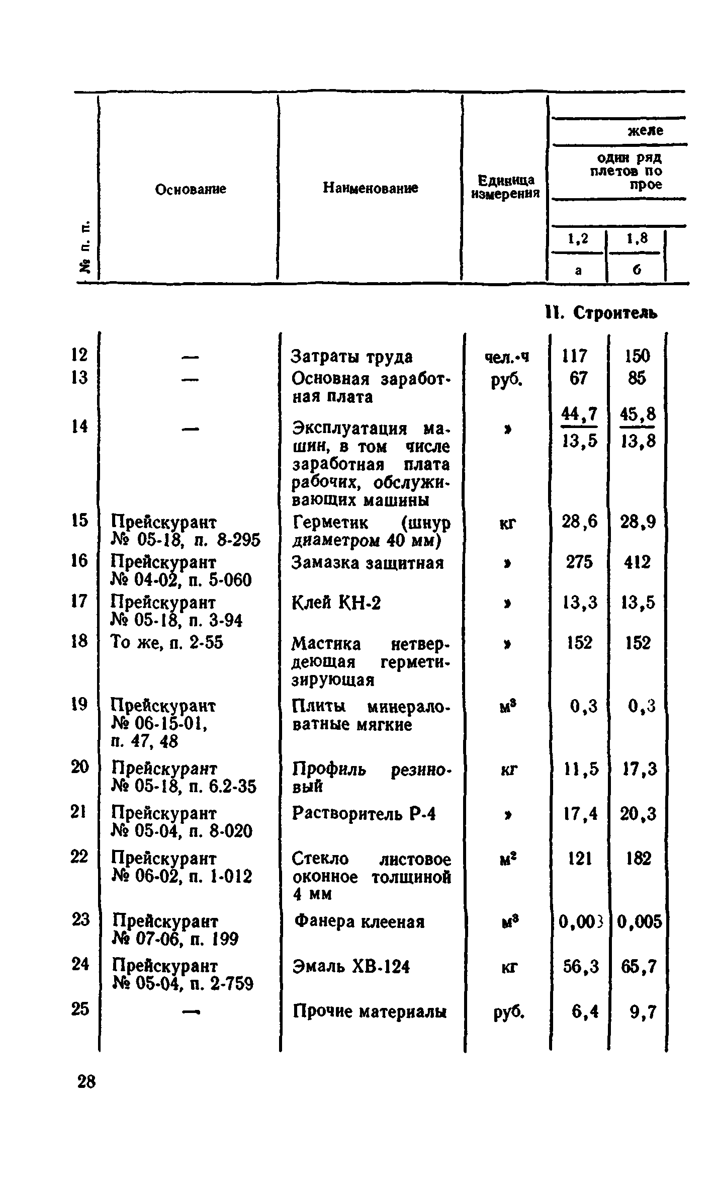 Сборник 1-9.2